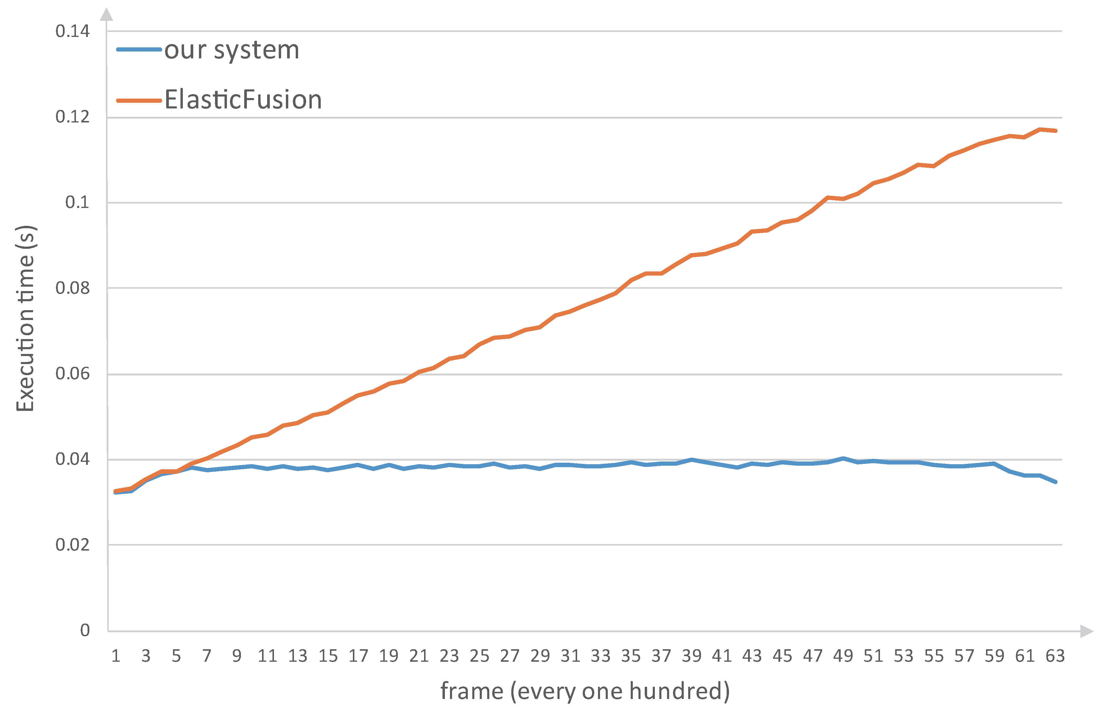 Sensors 18 01493 g012