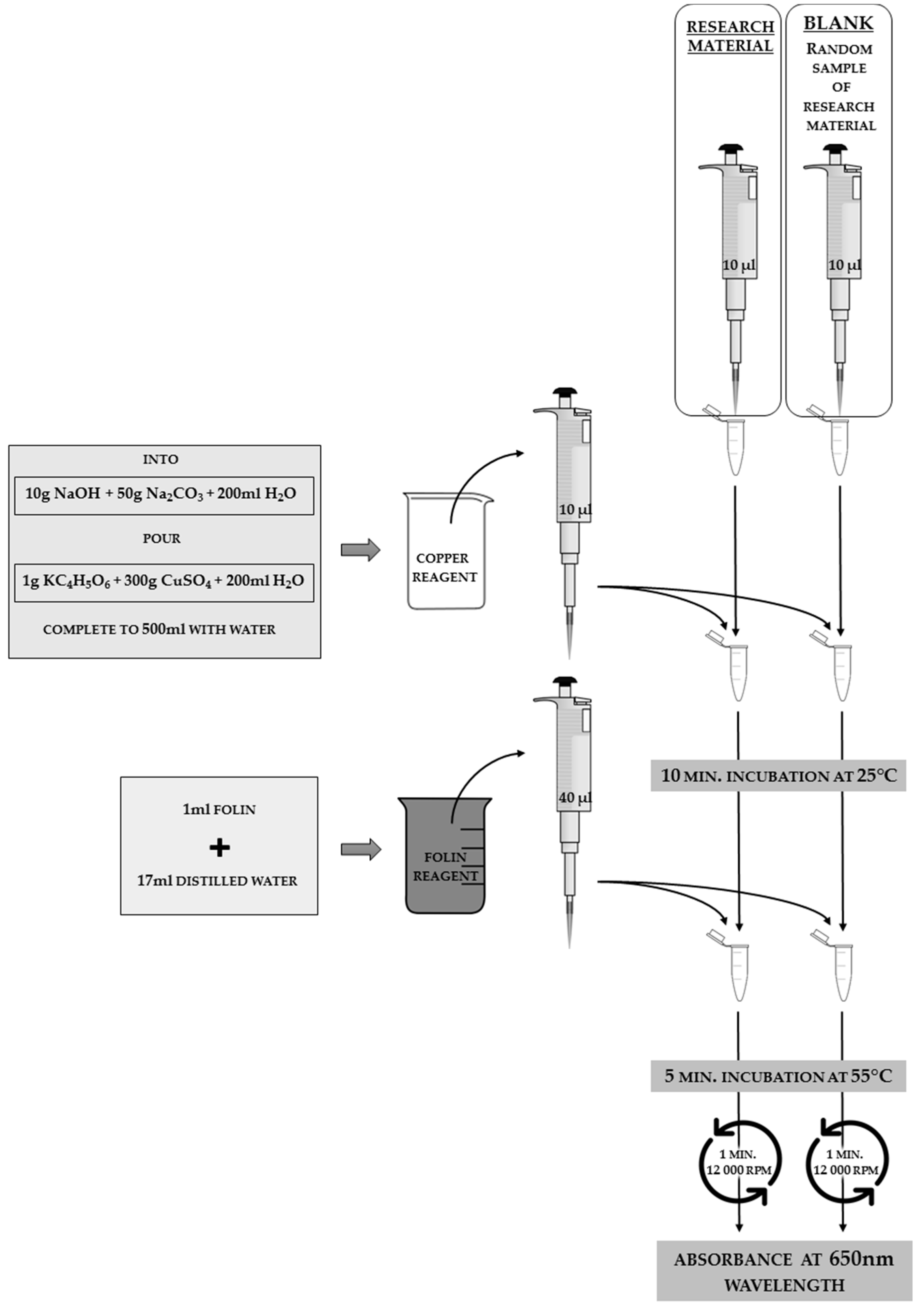 Sensors 18 01494 g006