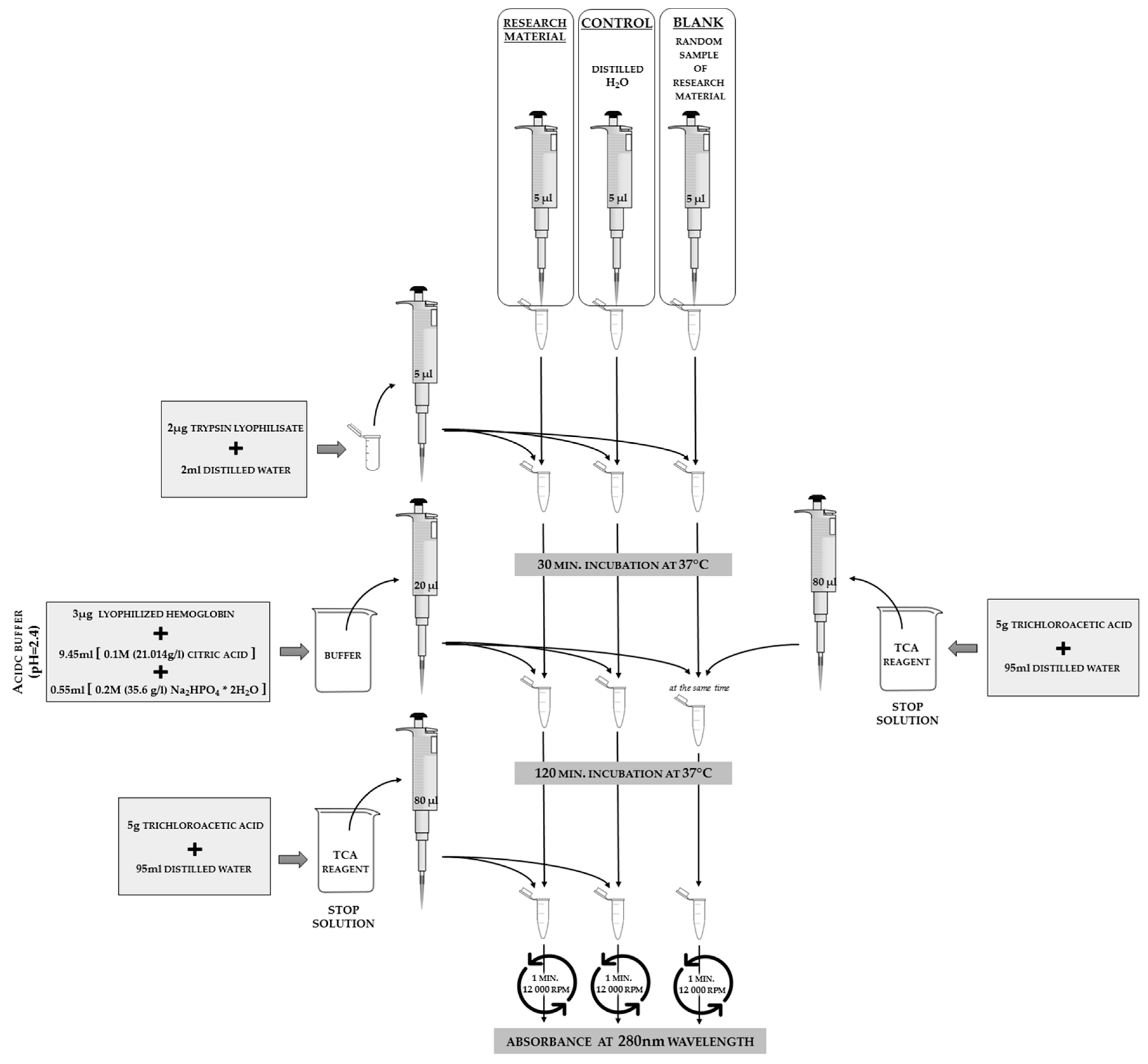 Sensors 18 01494 g008