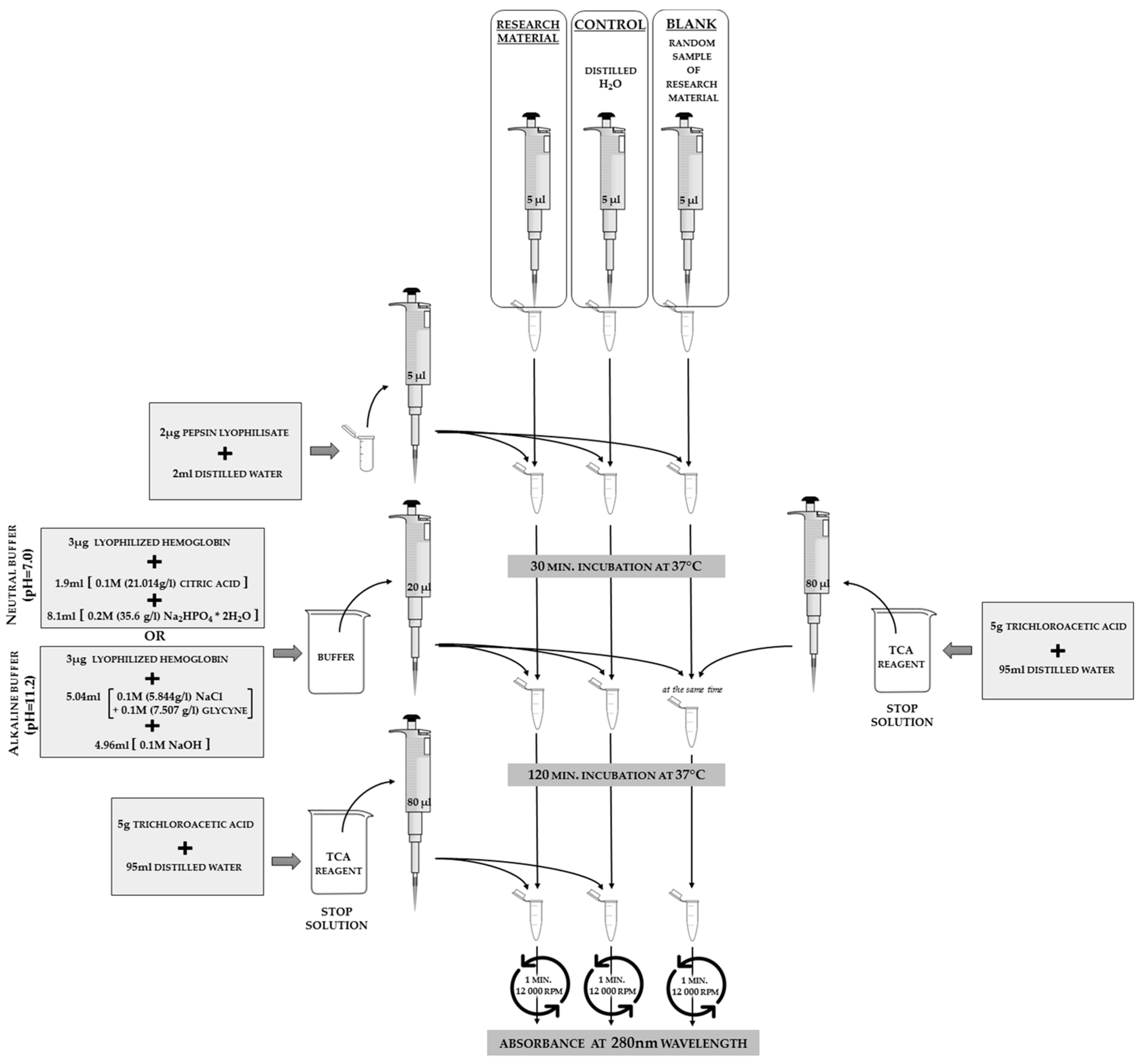 Sensors 18 01494 g009