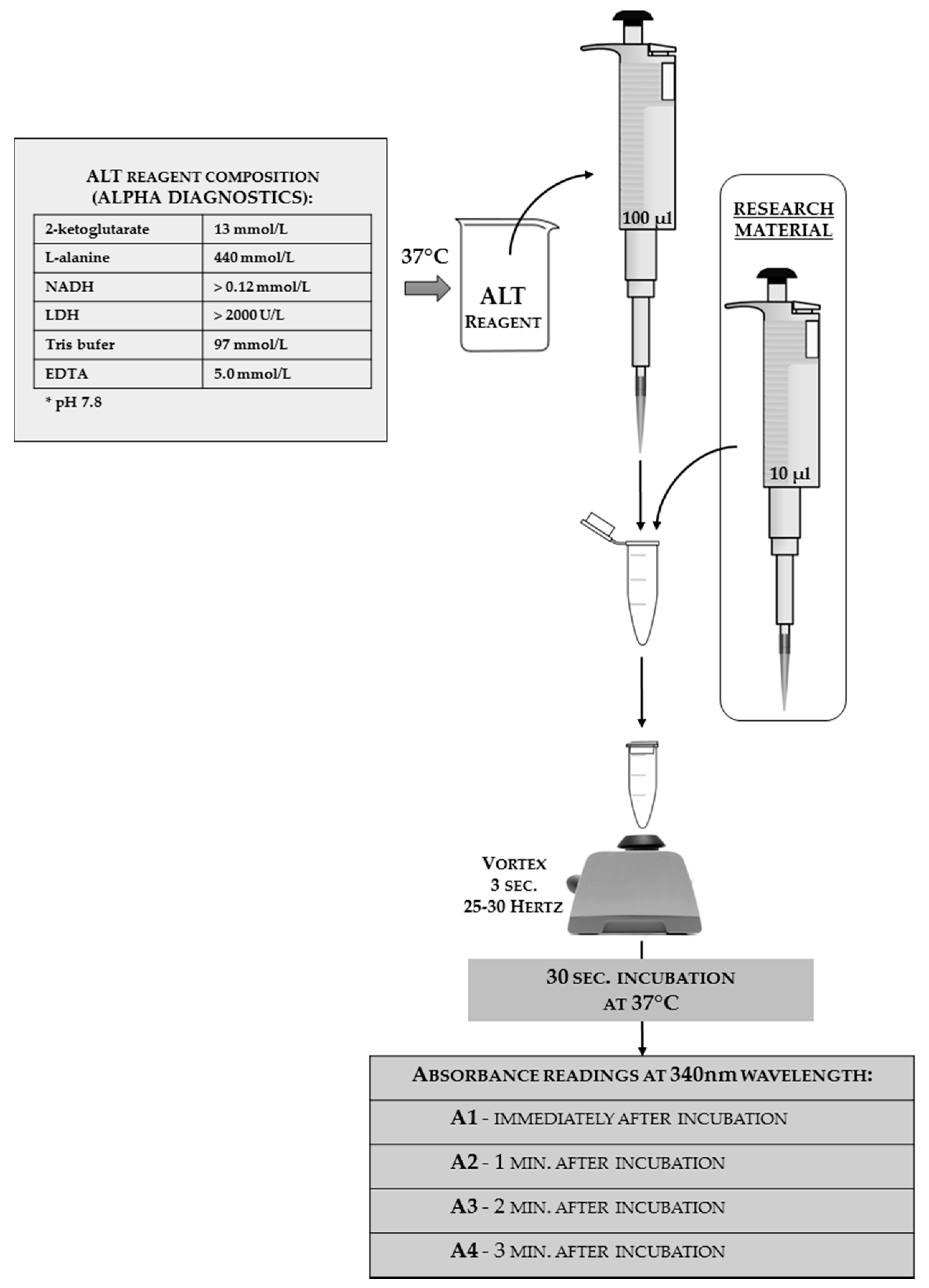 Sensors 18 01494 g010