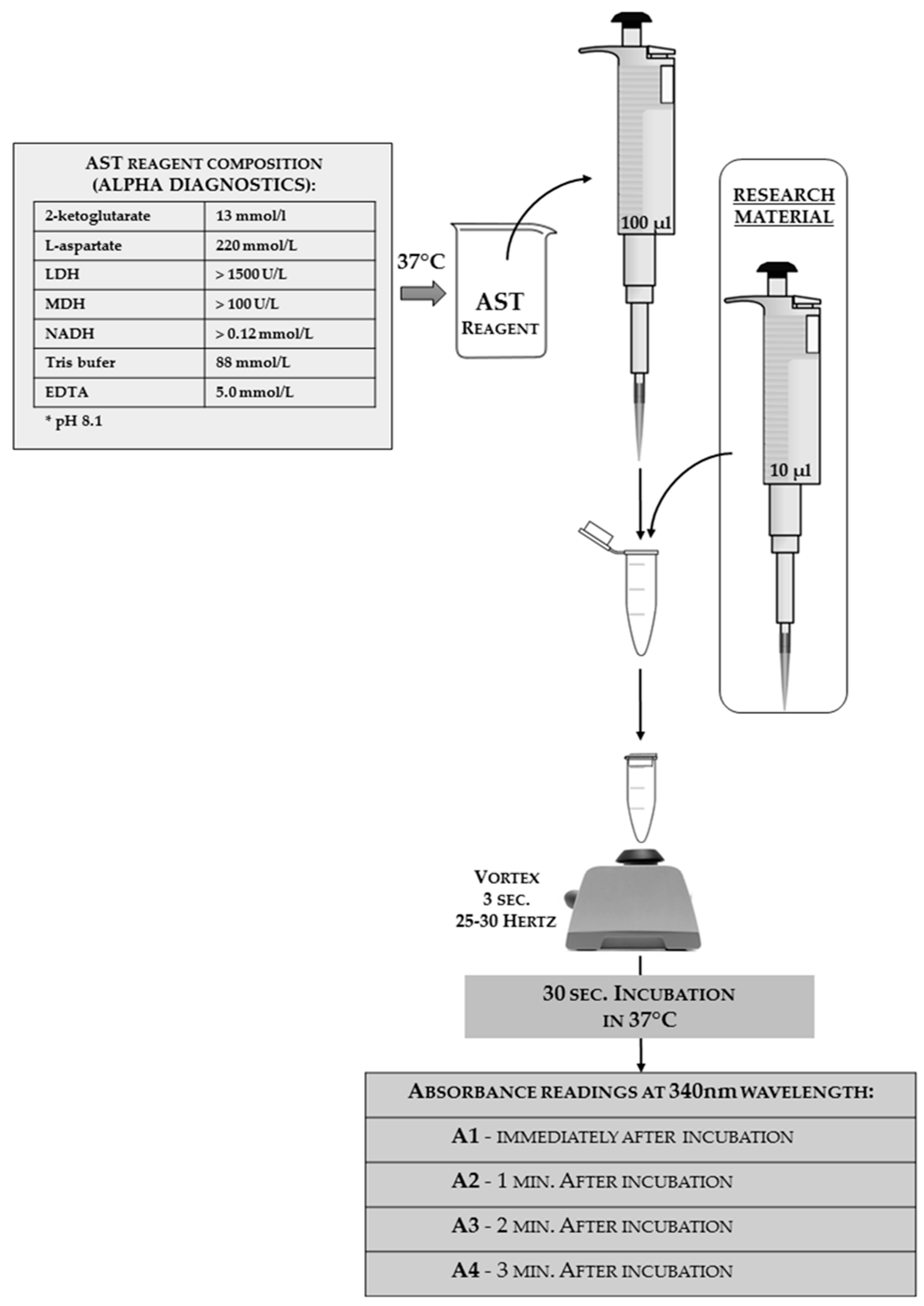 Sensors 18 01494 g011