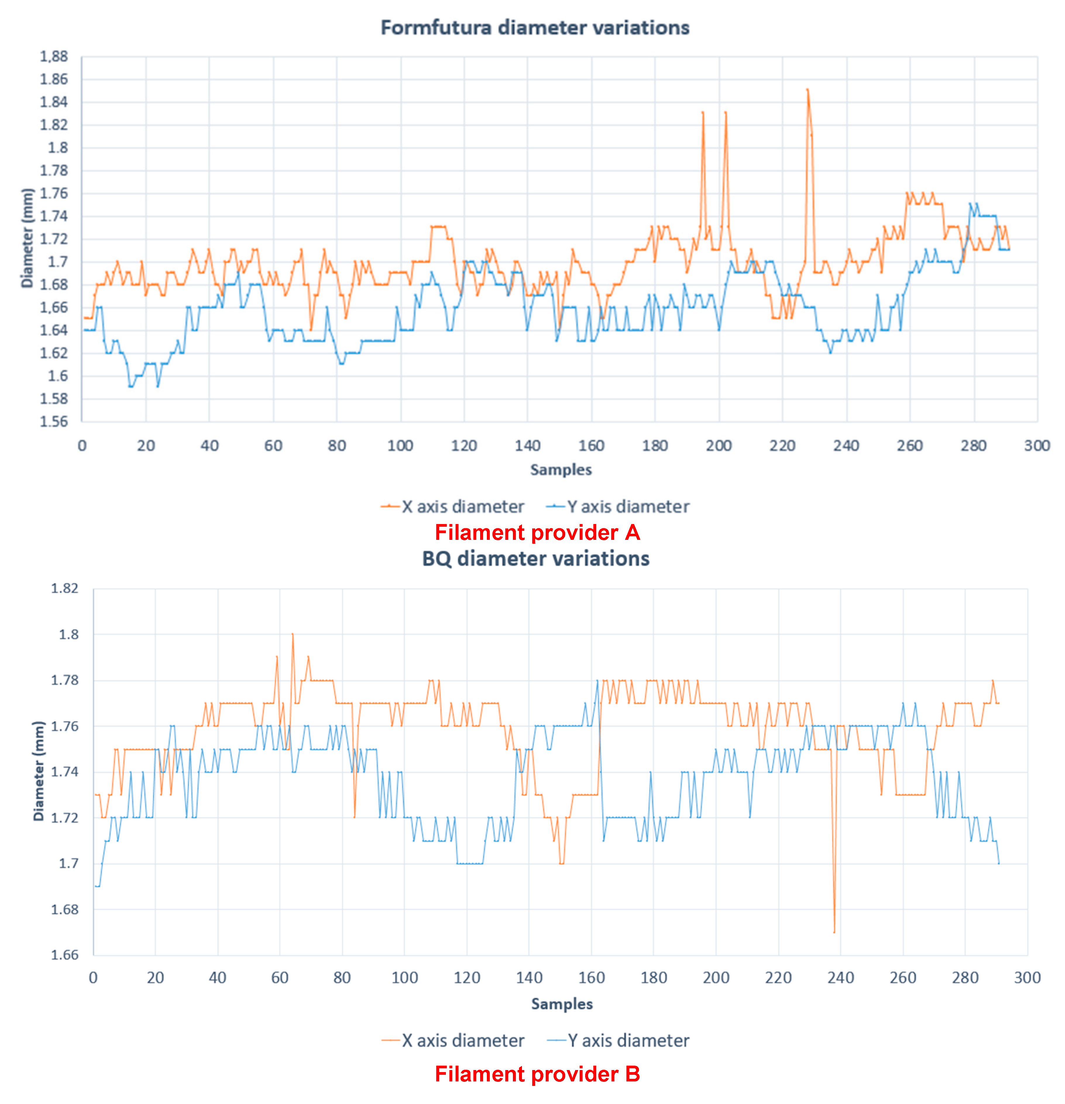 Sensors 18 01495 g004a 550