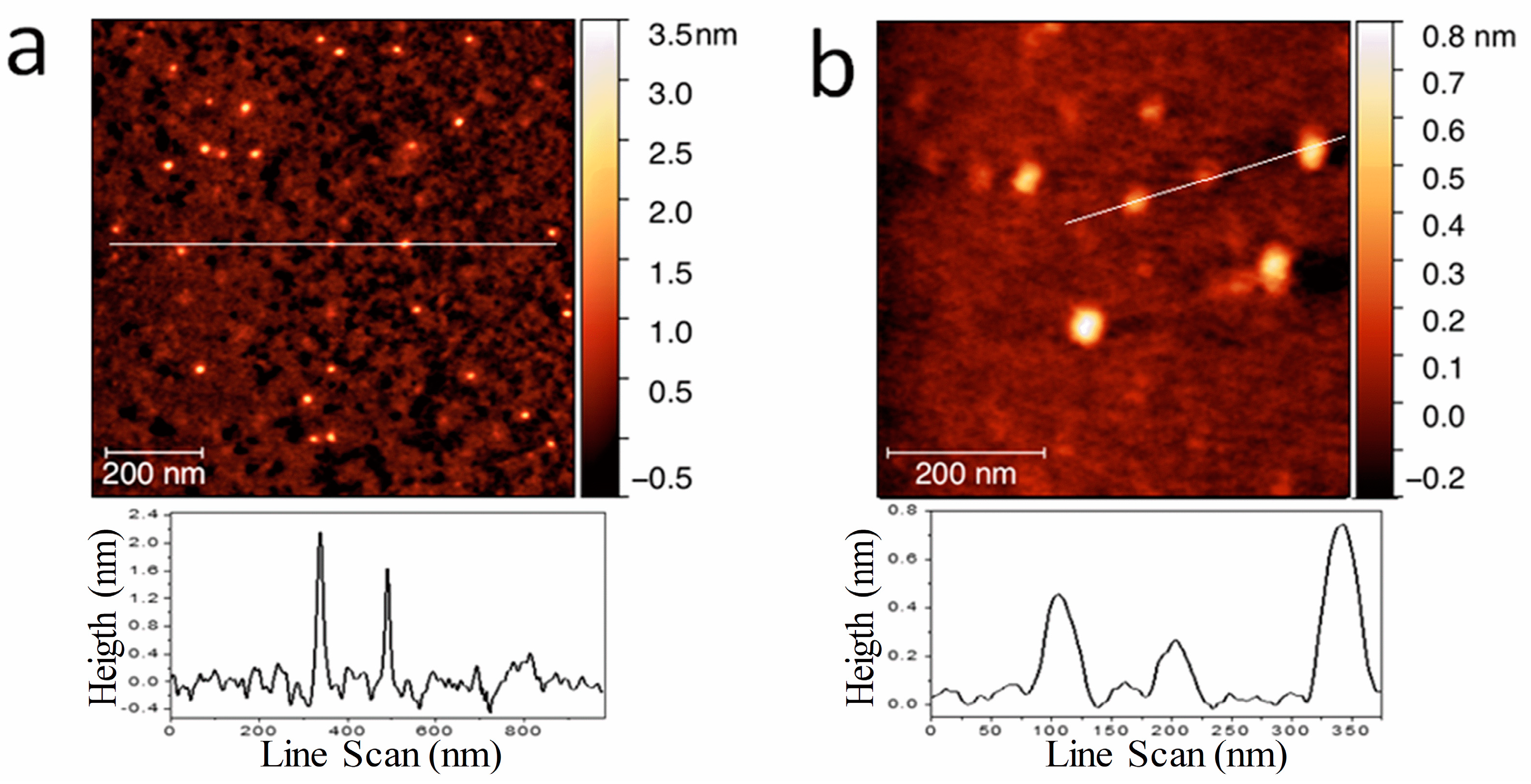Sensors 18 01496 g001a