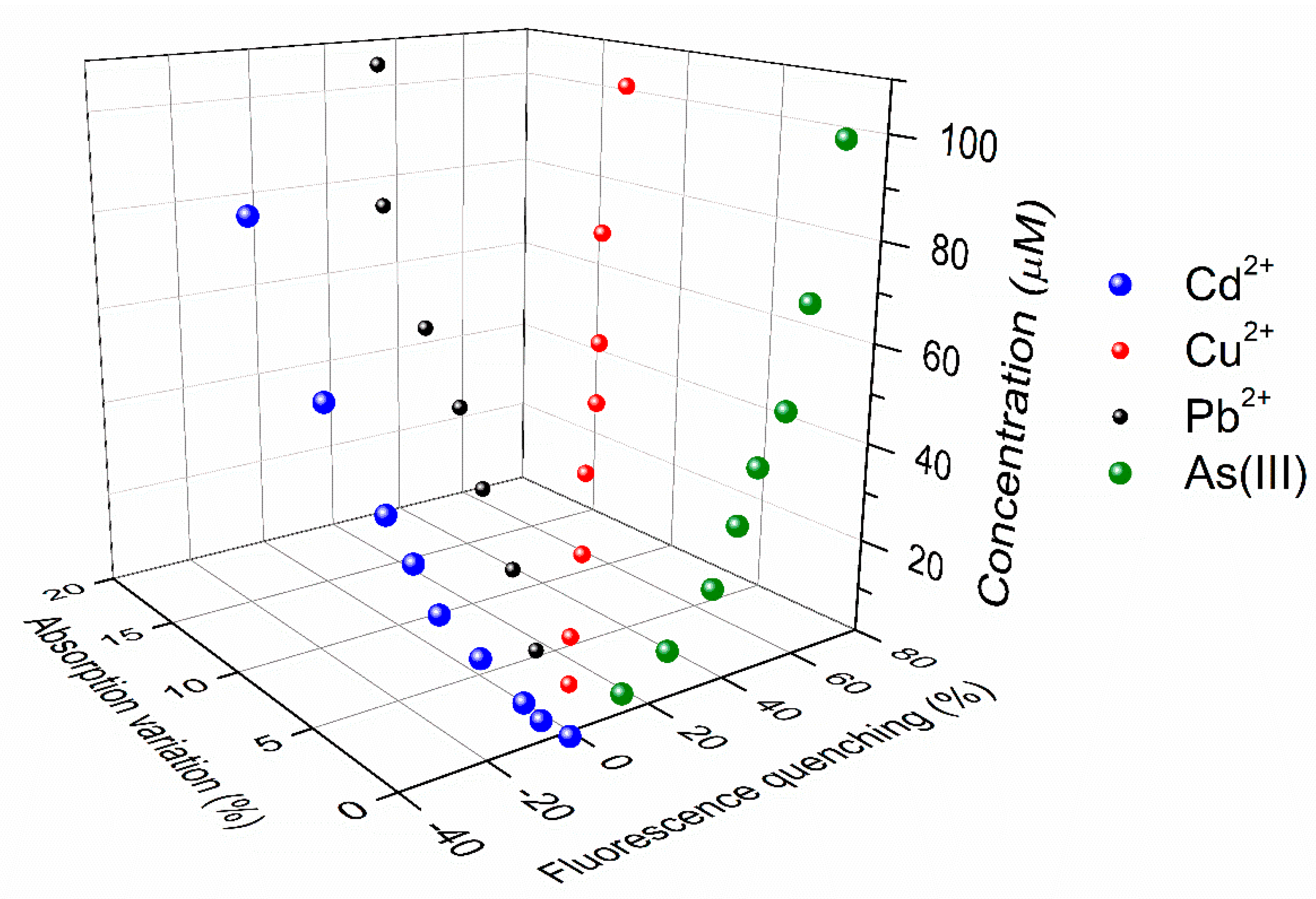 Sensors 18 01496 g008