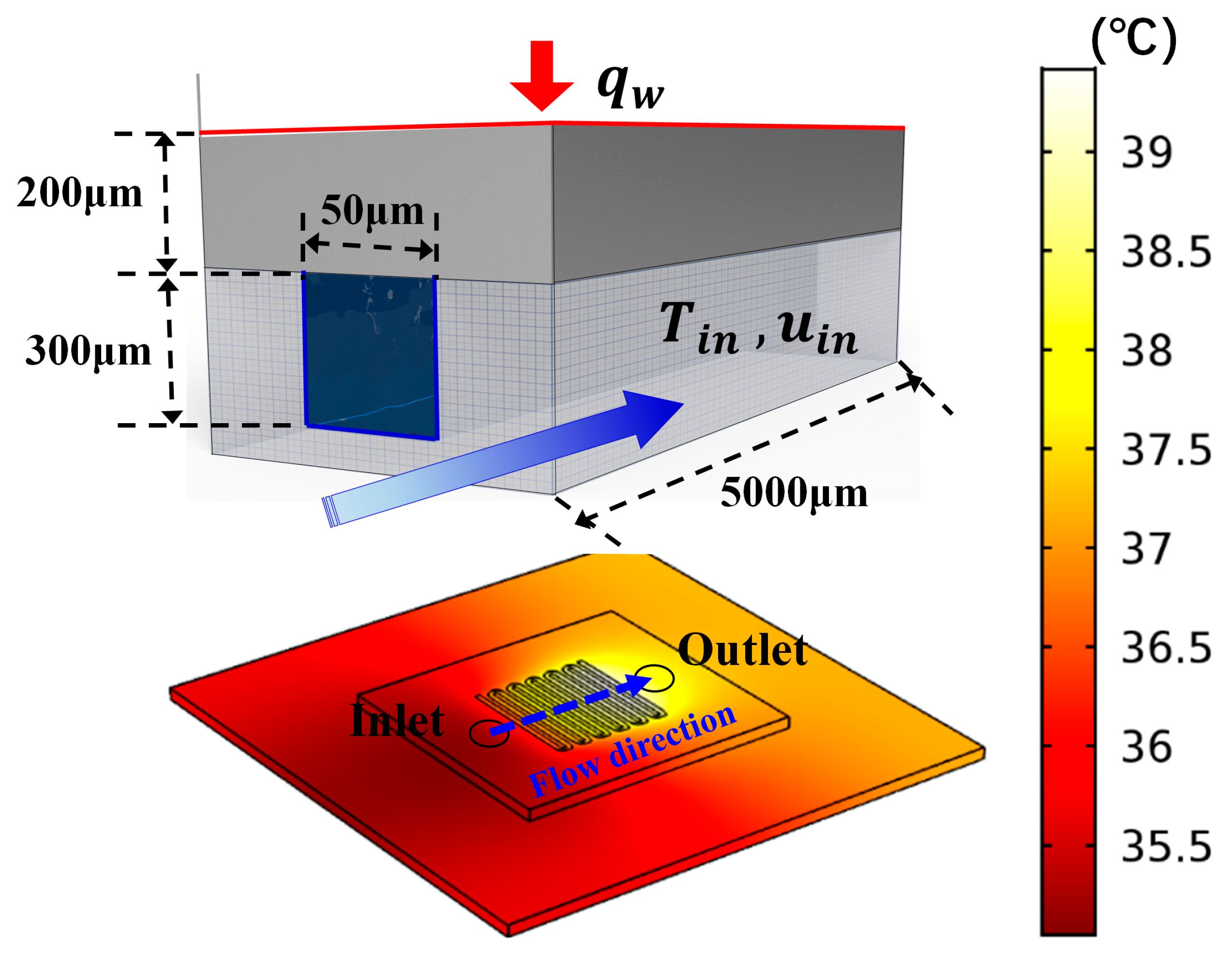 Sensors 18 01498 g005 550