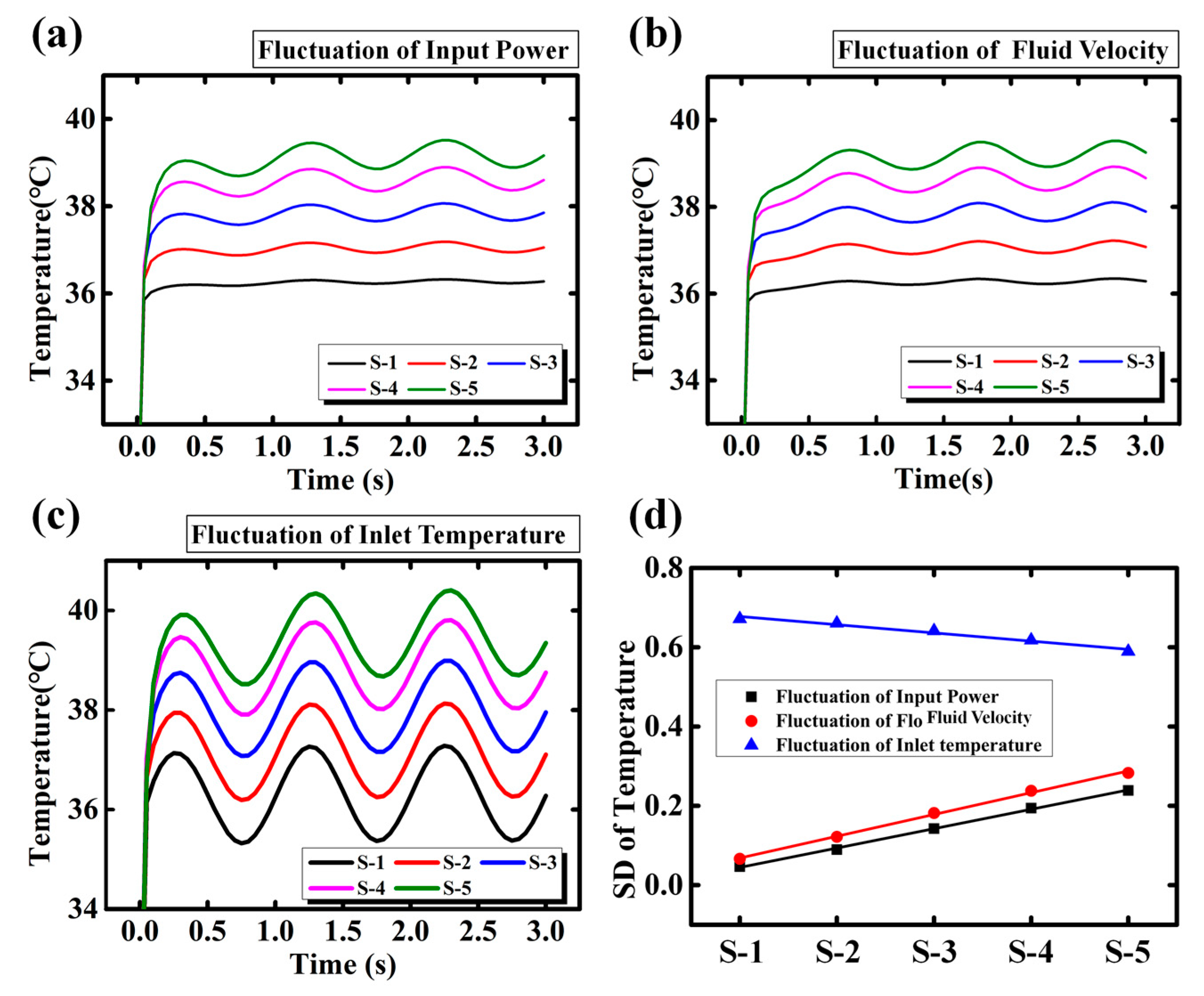 Sensors 18 01498 g006 550
