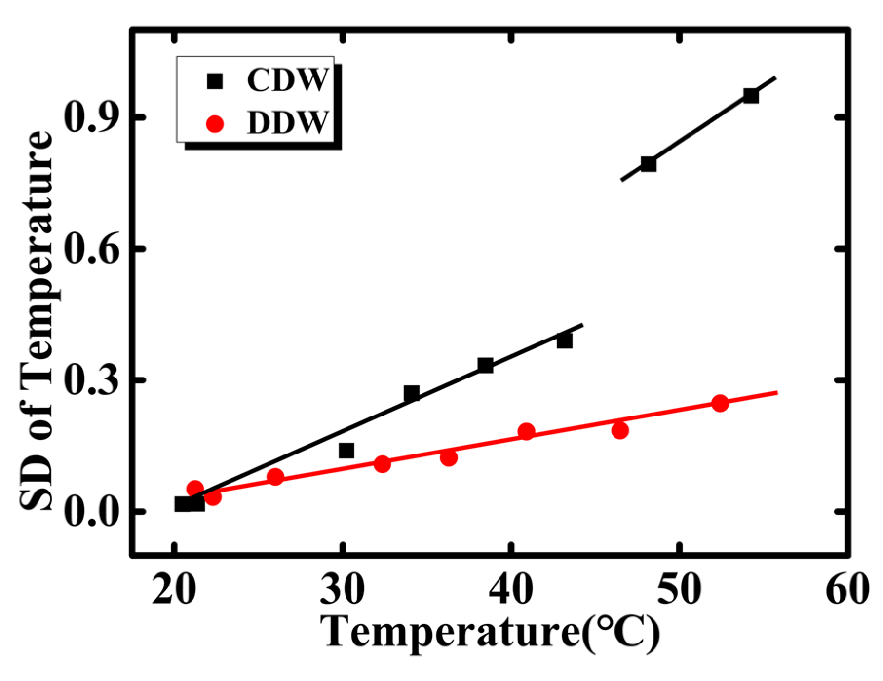 Sensors 18 01498 g008 550