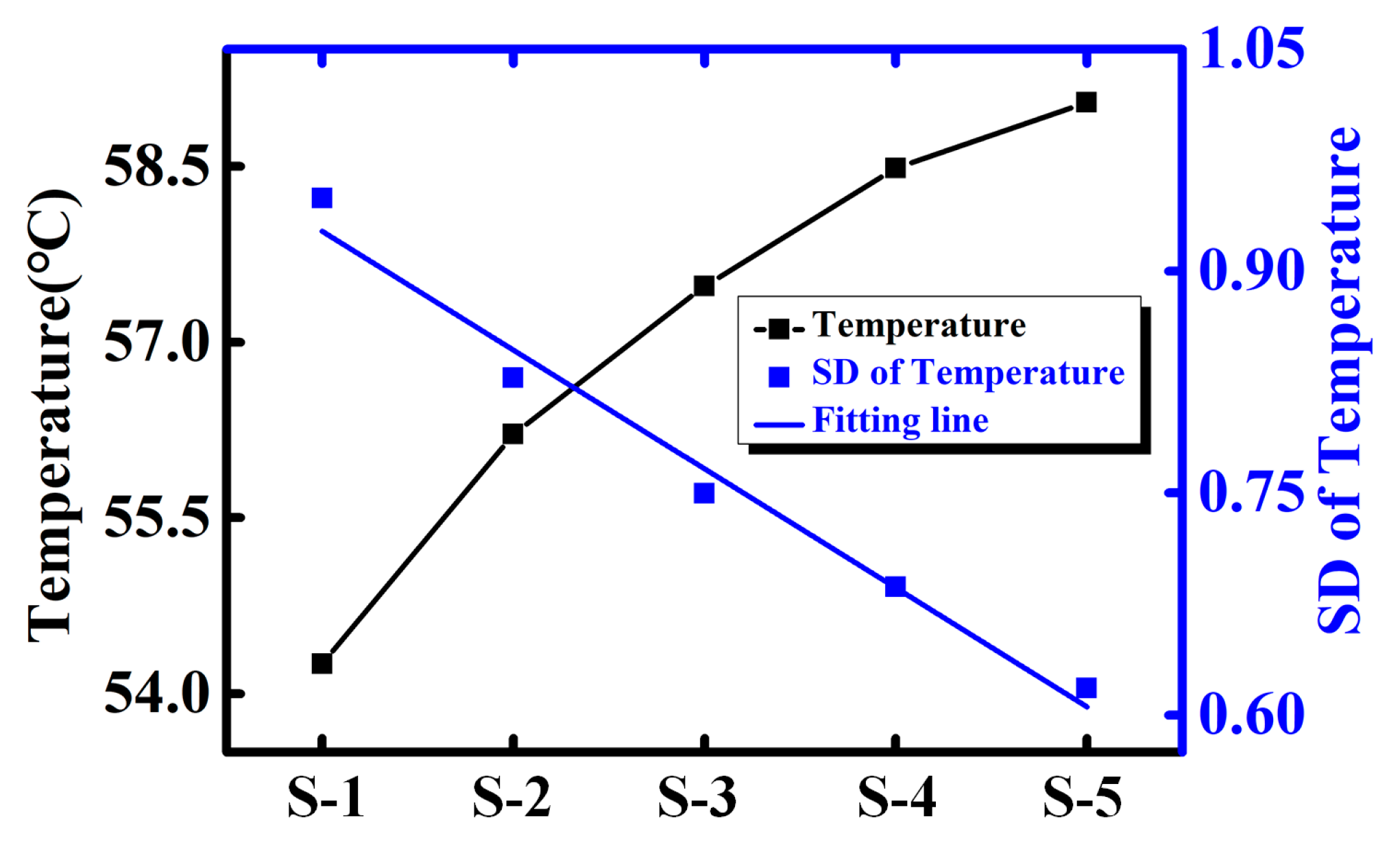 Sensors 18 01498 g009 550