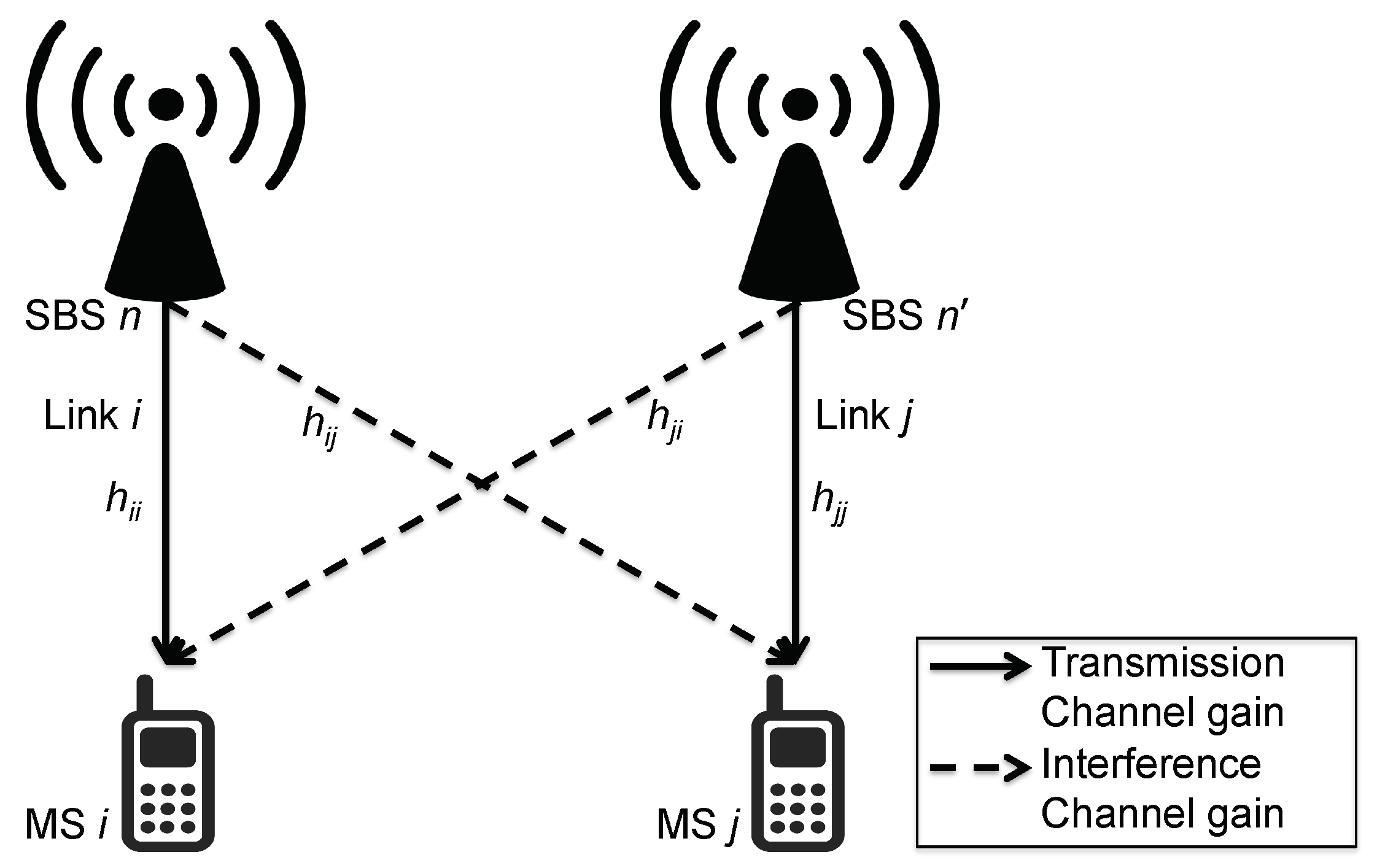 Sensors 18 01500 g001