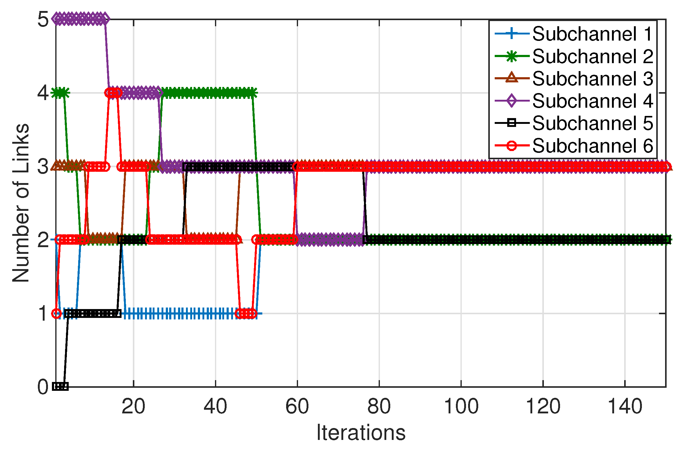 Sensors 18 01500 g003