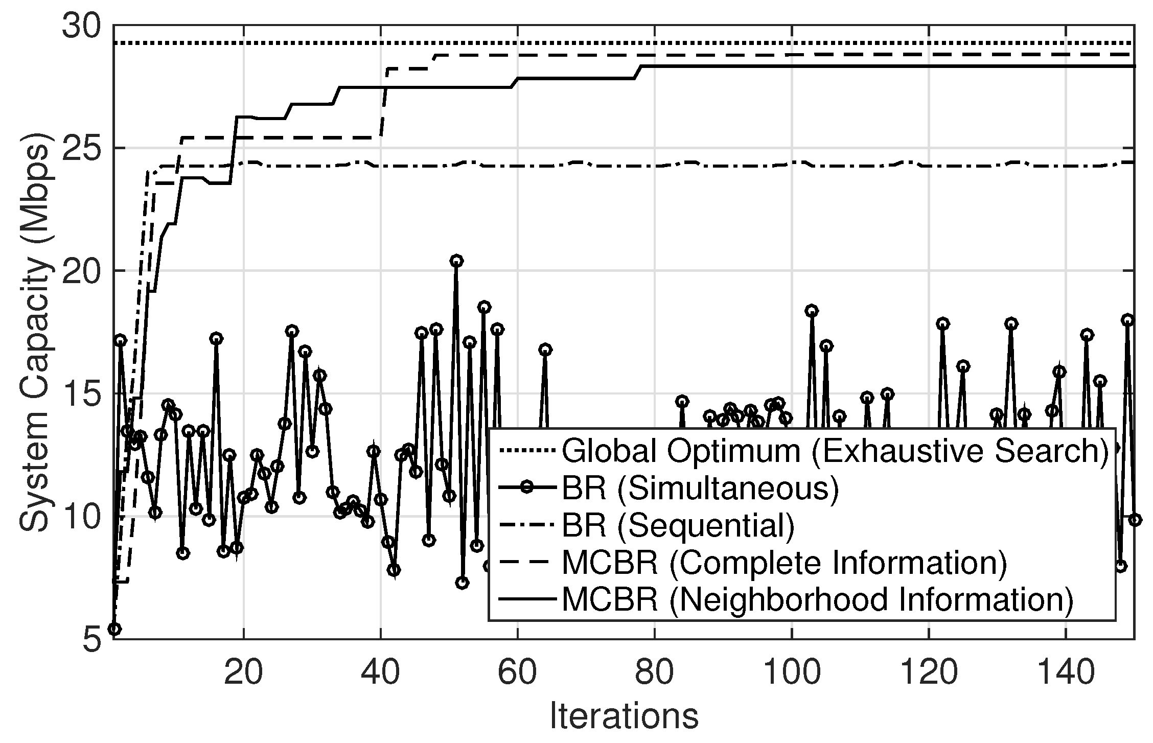 Sensors 18 01500 g004