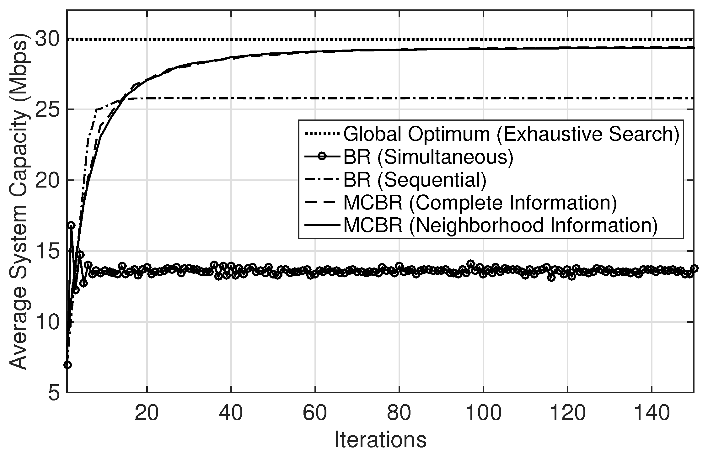 Sensors 18 01500 g005