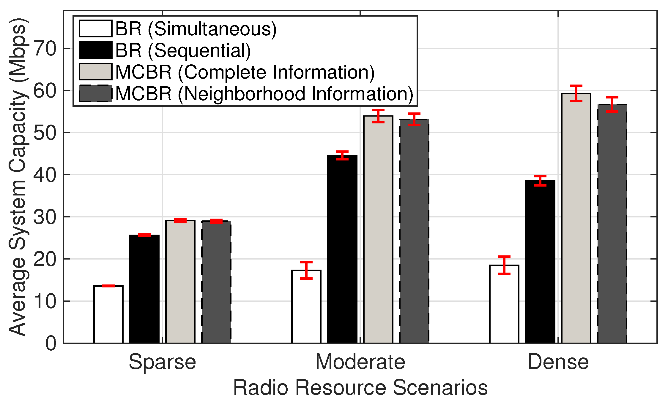 Sensors 18 01500 g006