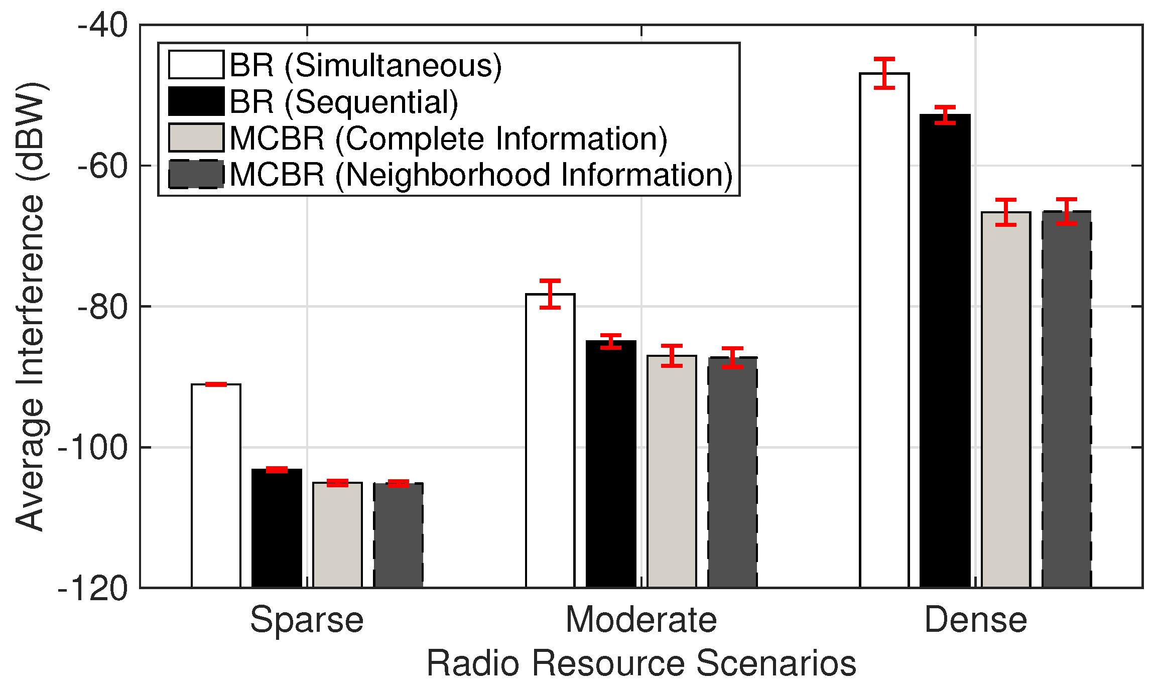 Sensors 18 01500 g007