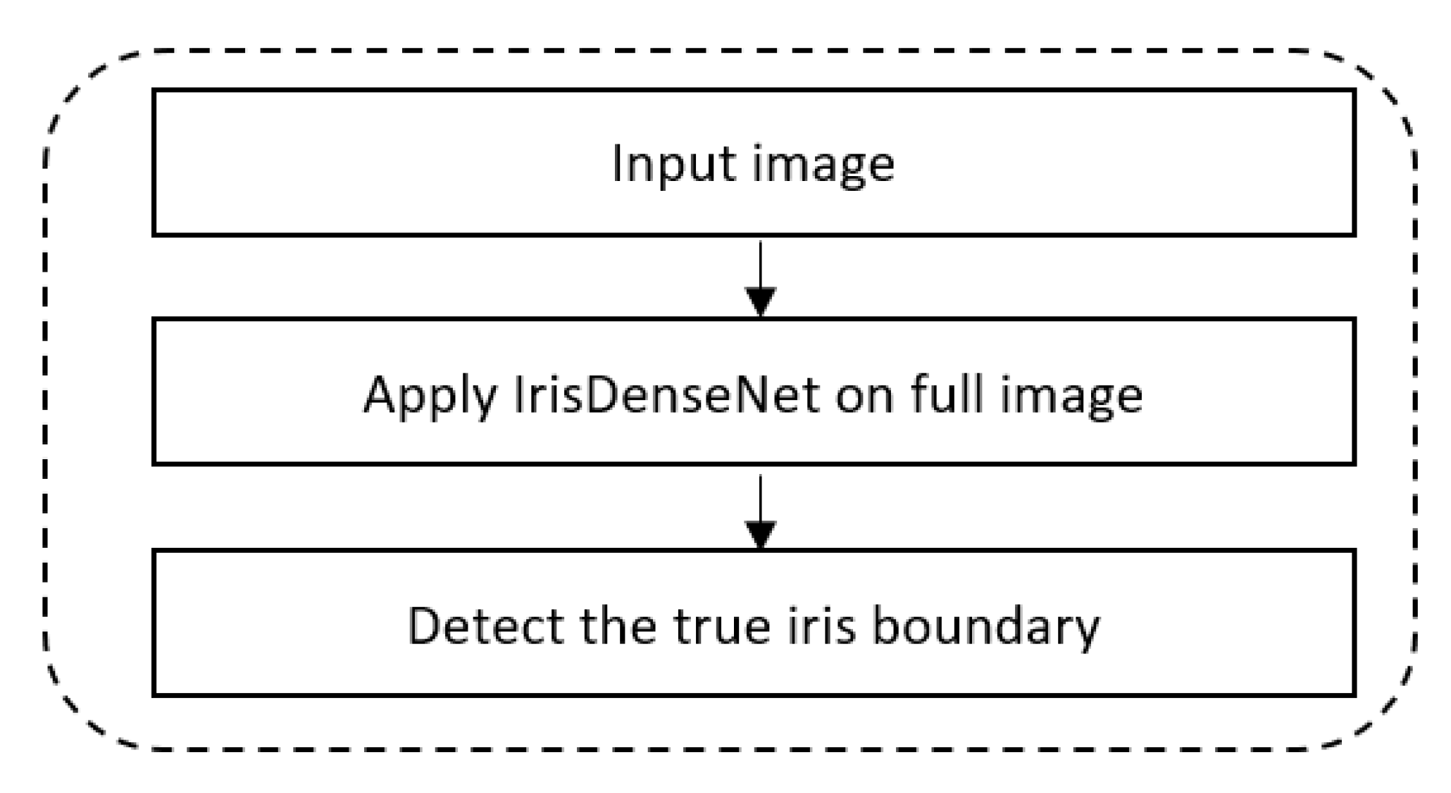 Sensors 18 01501 g001