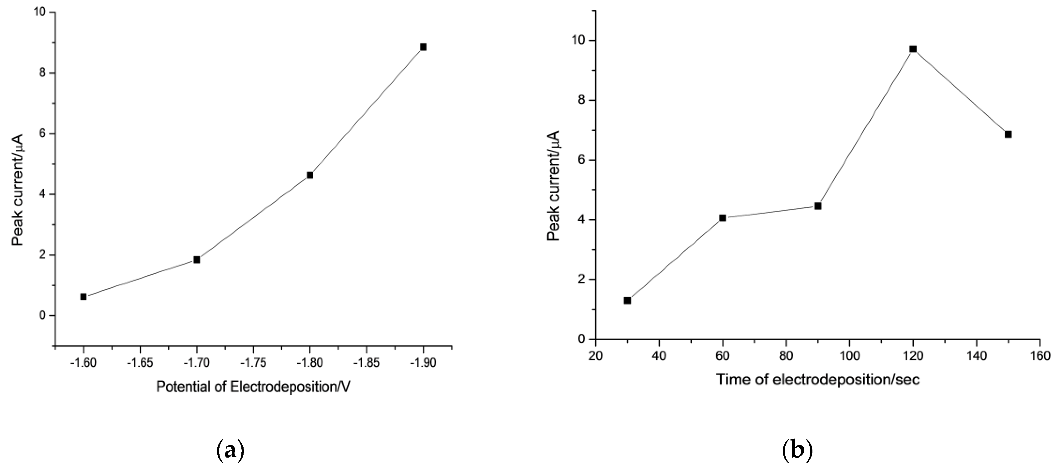 Sensors 18 01503 g003 Sensors 18 01503 g003