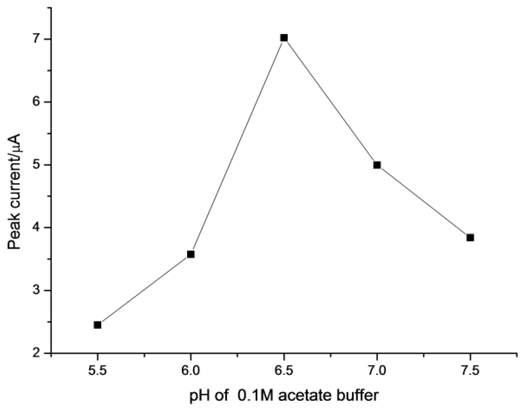 Sensors 18 01503 g005 Sensors 18 01503 g005