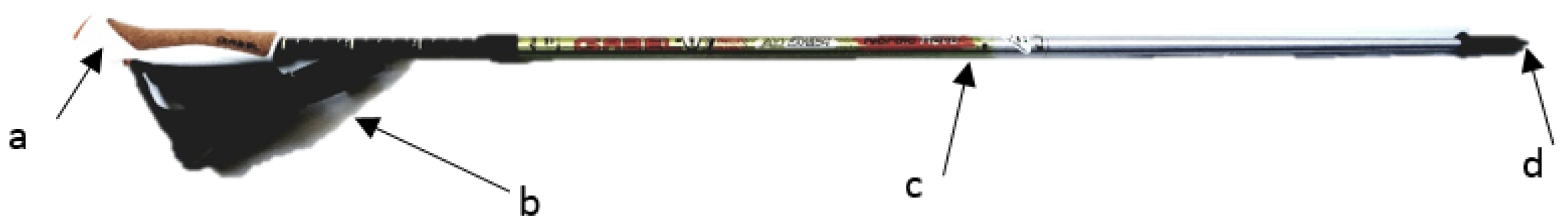 Sensors 18 01505 g001 550