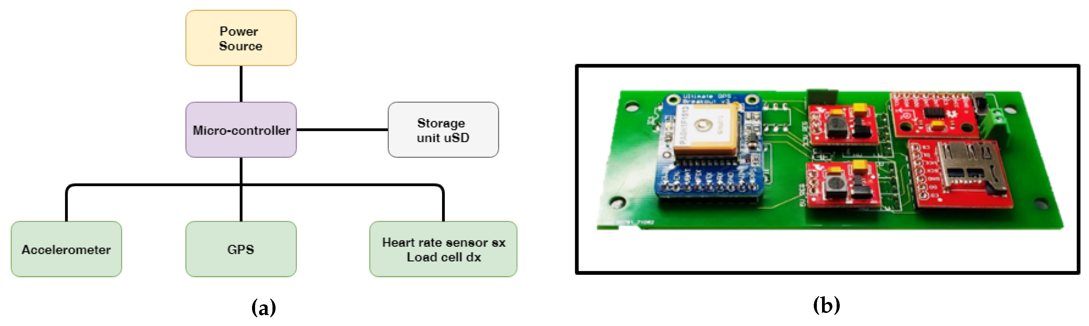Sensors 18 01505 g004 550