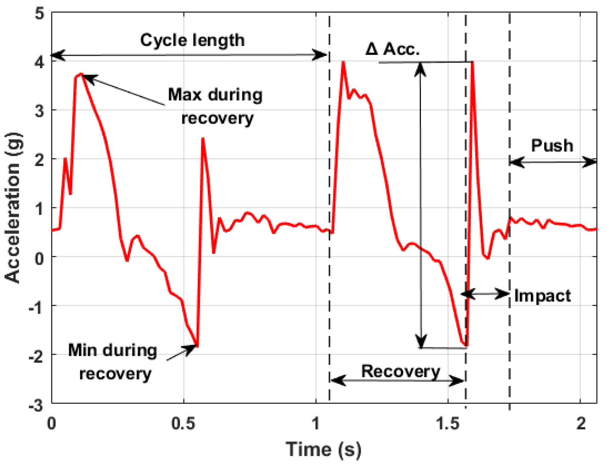 Sensors 18 01505 g005 550