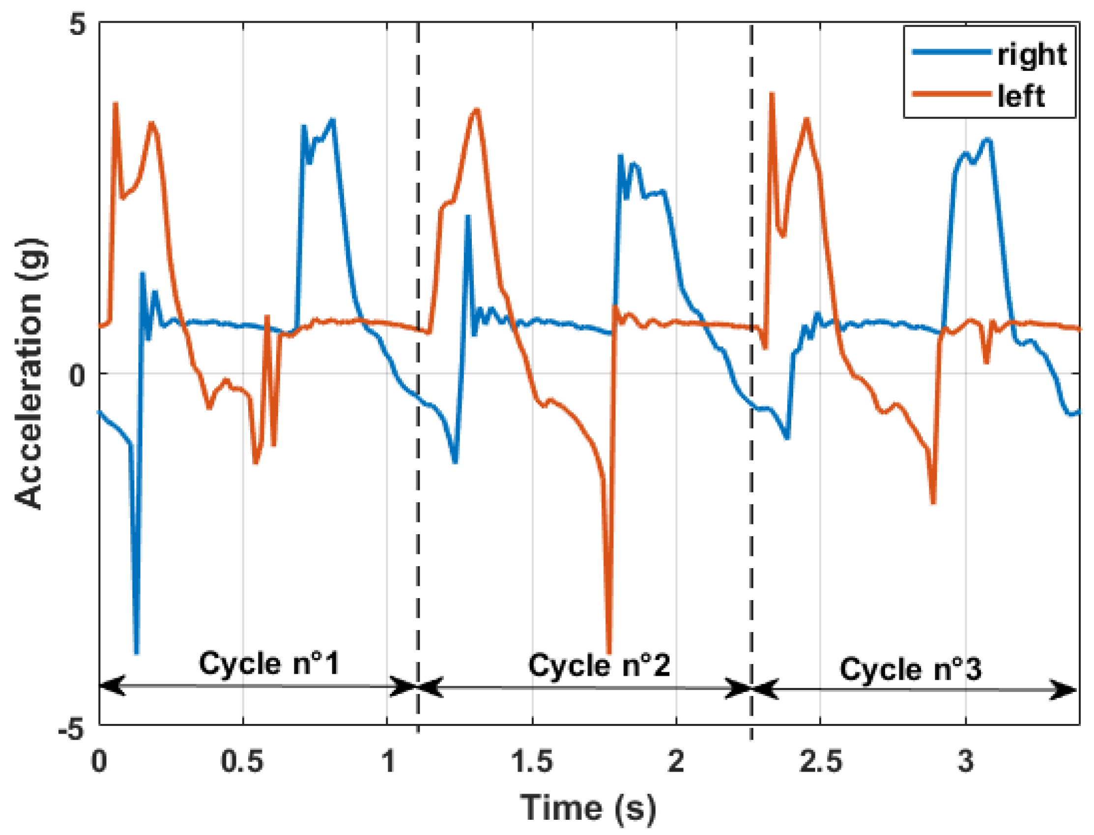 Sensors 18 01505 g006 550