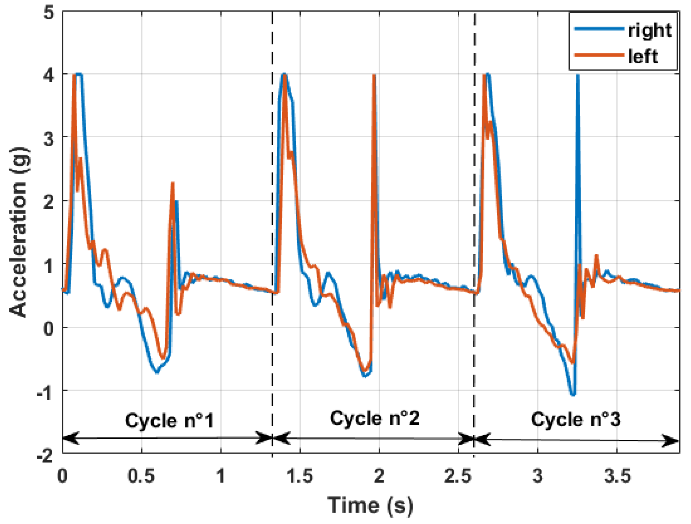 Sensors 18 01505 g007 550