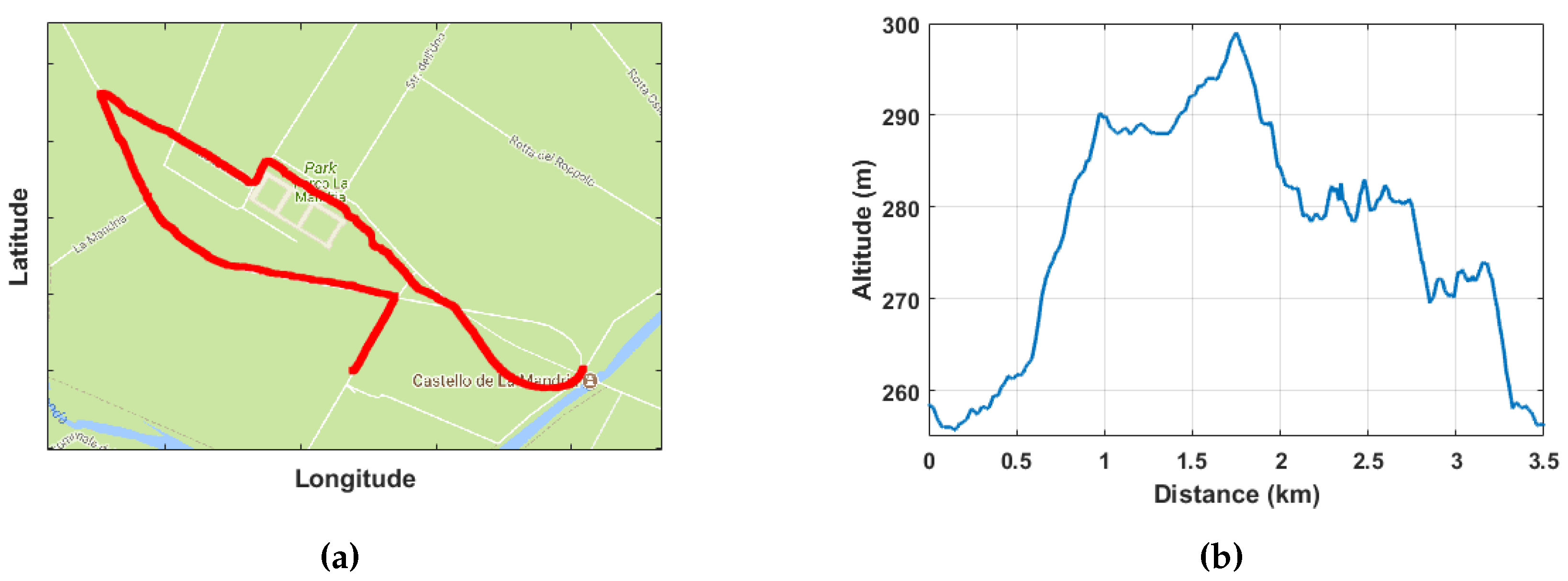 Sensors 18 01505 g009 550