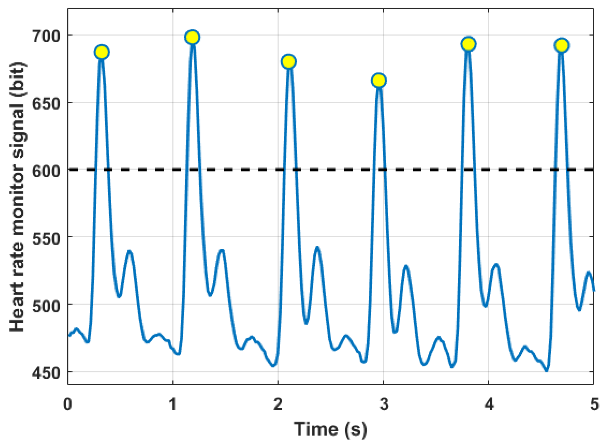 Sensors 18 01505 g010 550