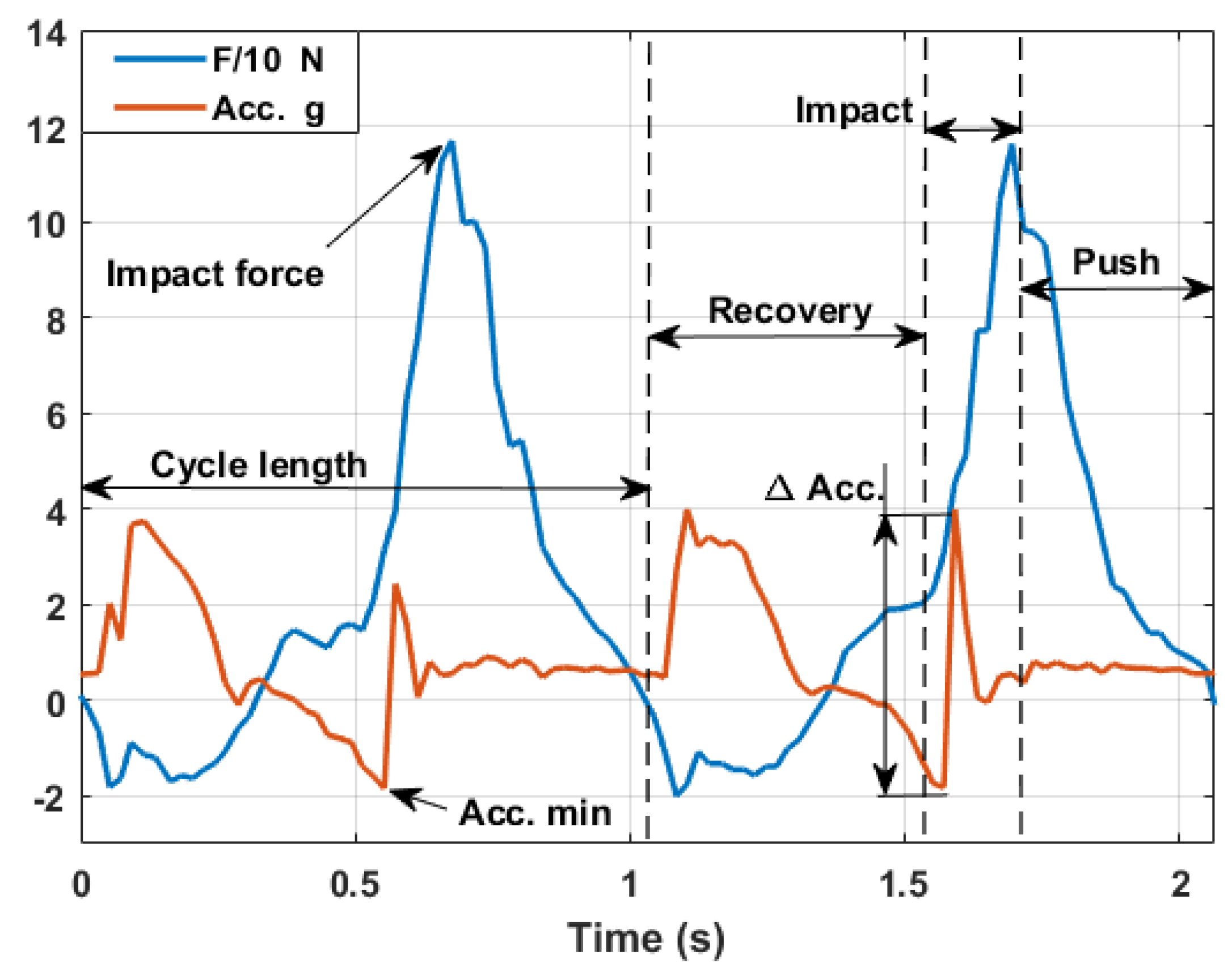 Sensors 18 01505 g011 550