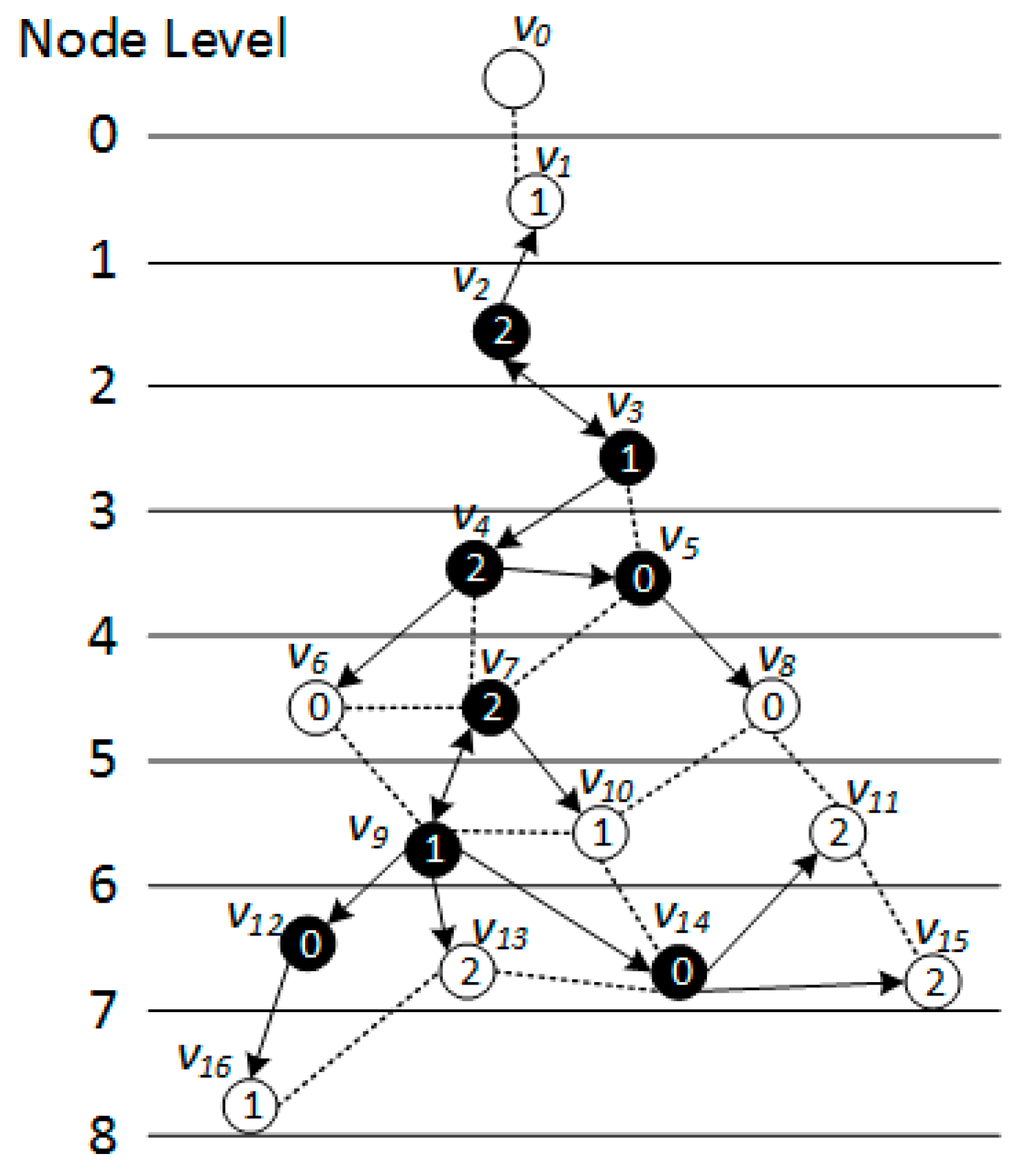 Sensors 18 01509 g006