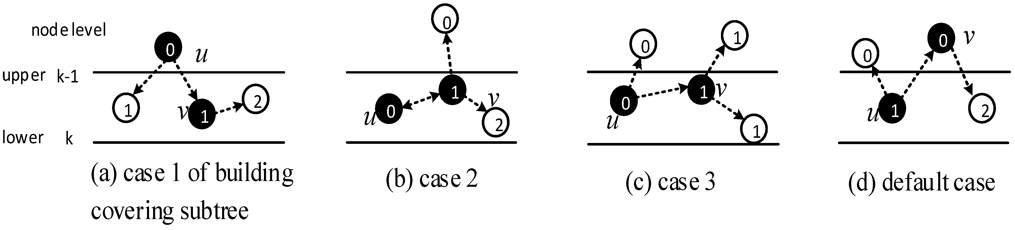 Sensors 18 01509 g008