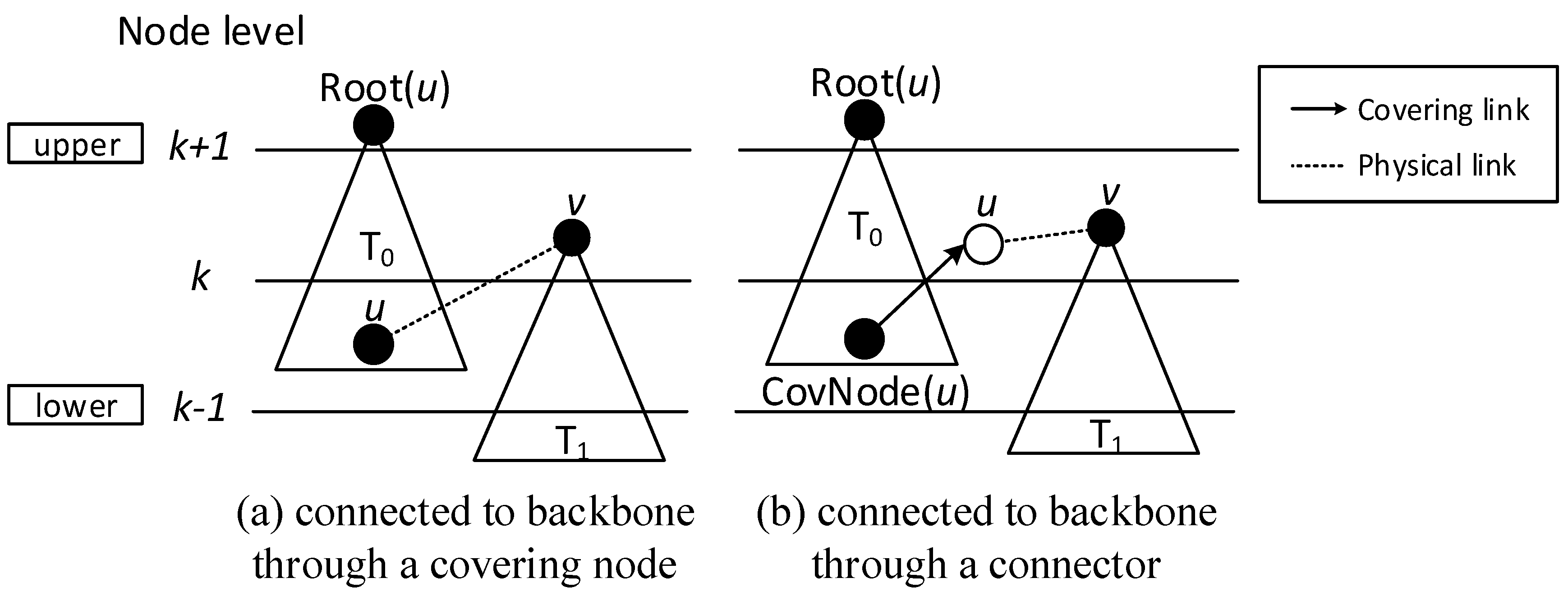 Sensors 18 01509 g010