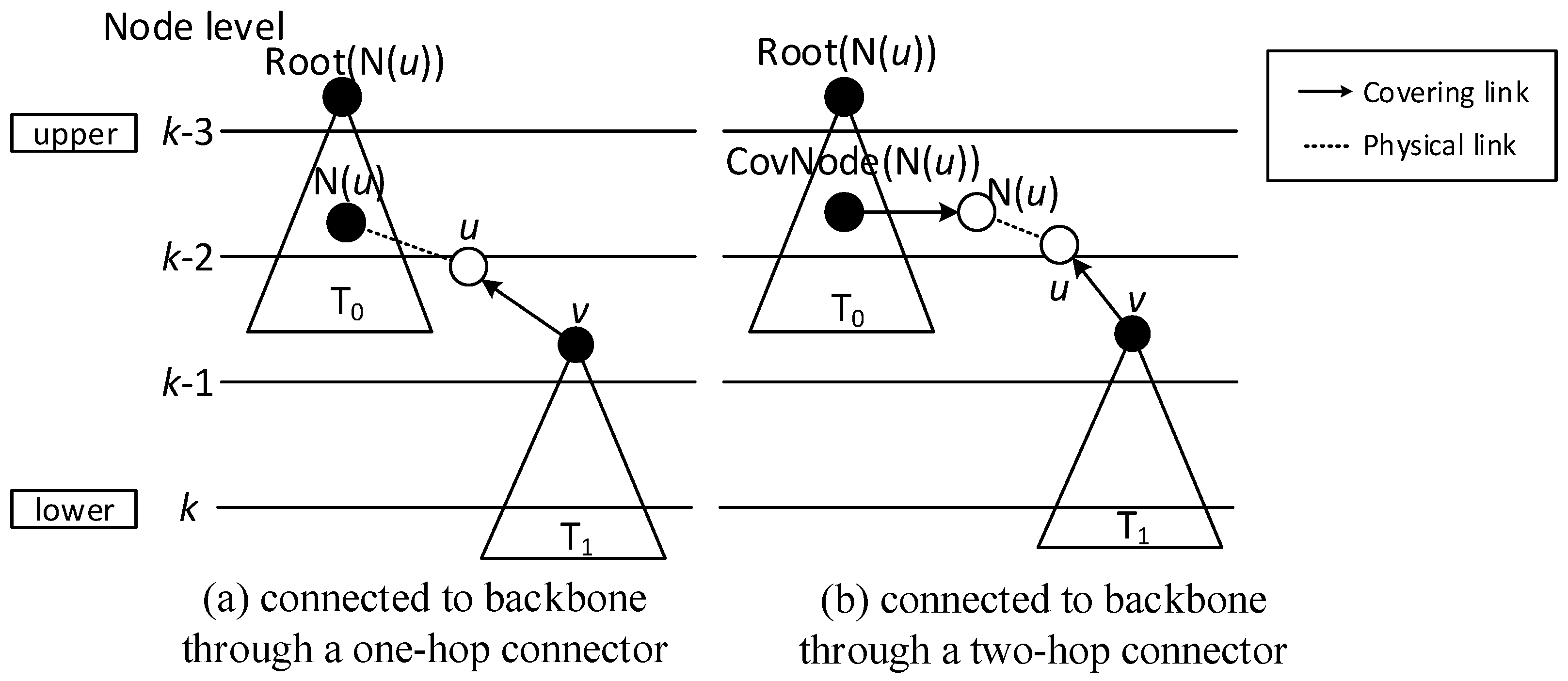 Sensors 18 01509 g011