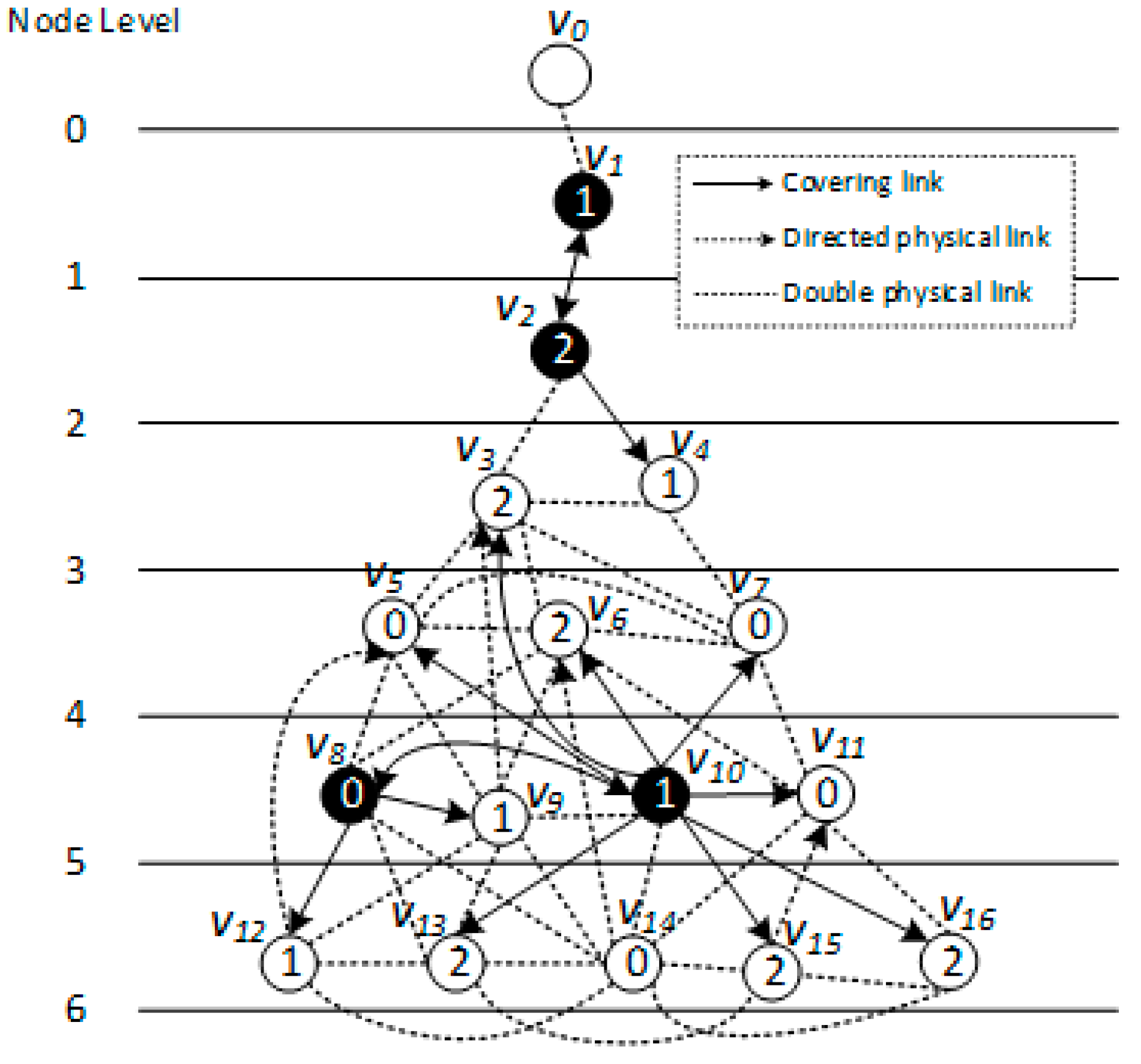 Sensors 18 01509 g013