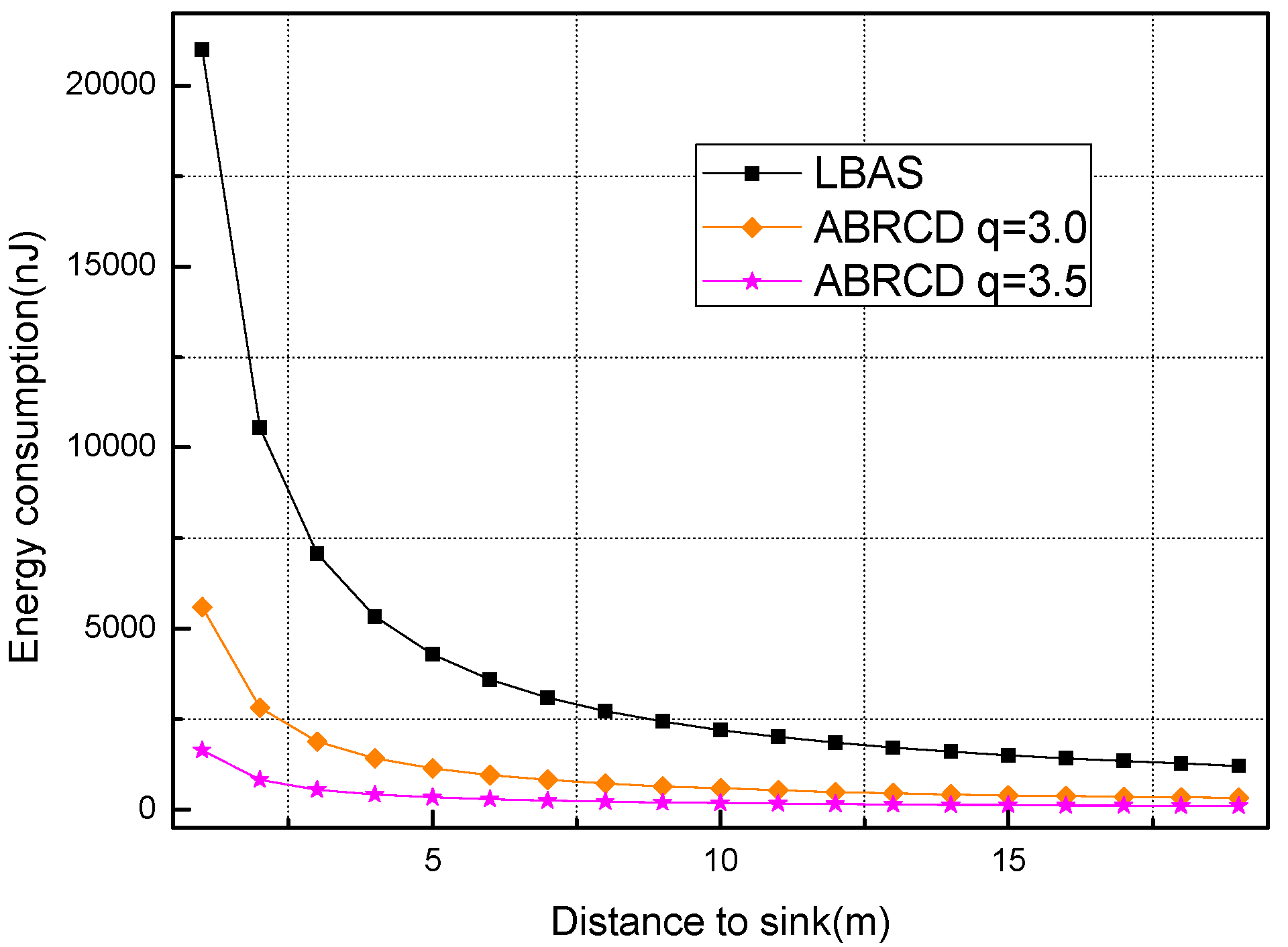 Sensors 18 01509 g019