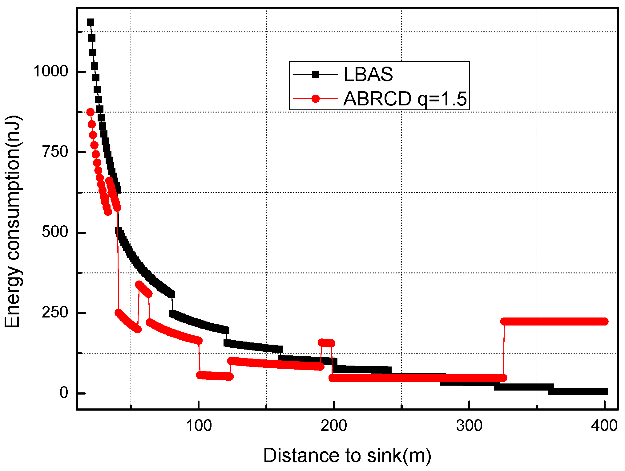 Sensors 18 01509 g020
