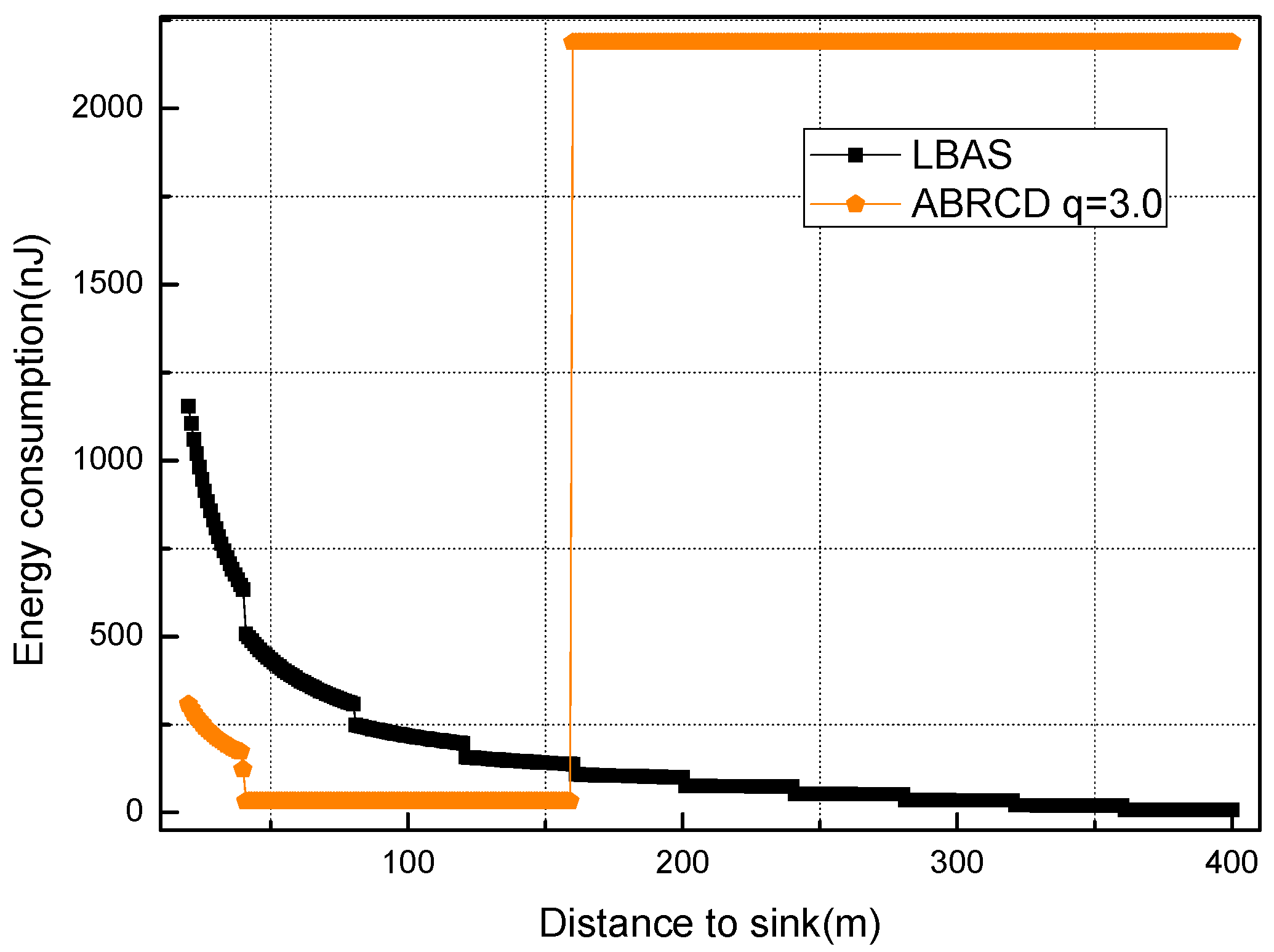 Sensors 18 01509 g023