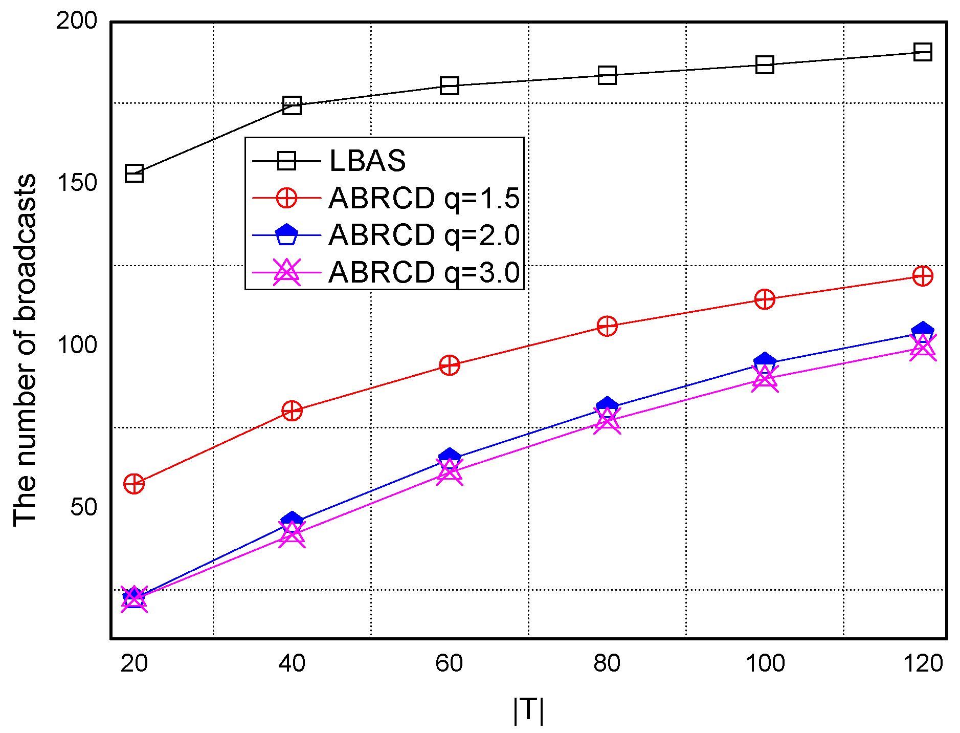 Sensors 18 01509 g027