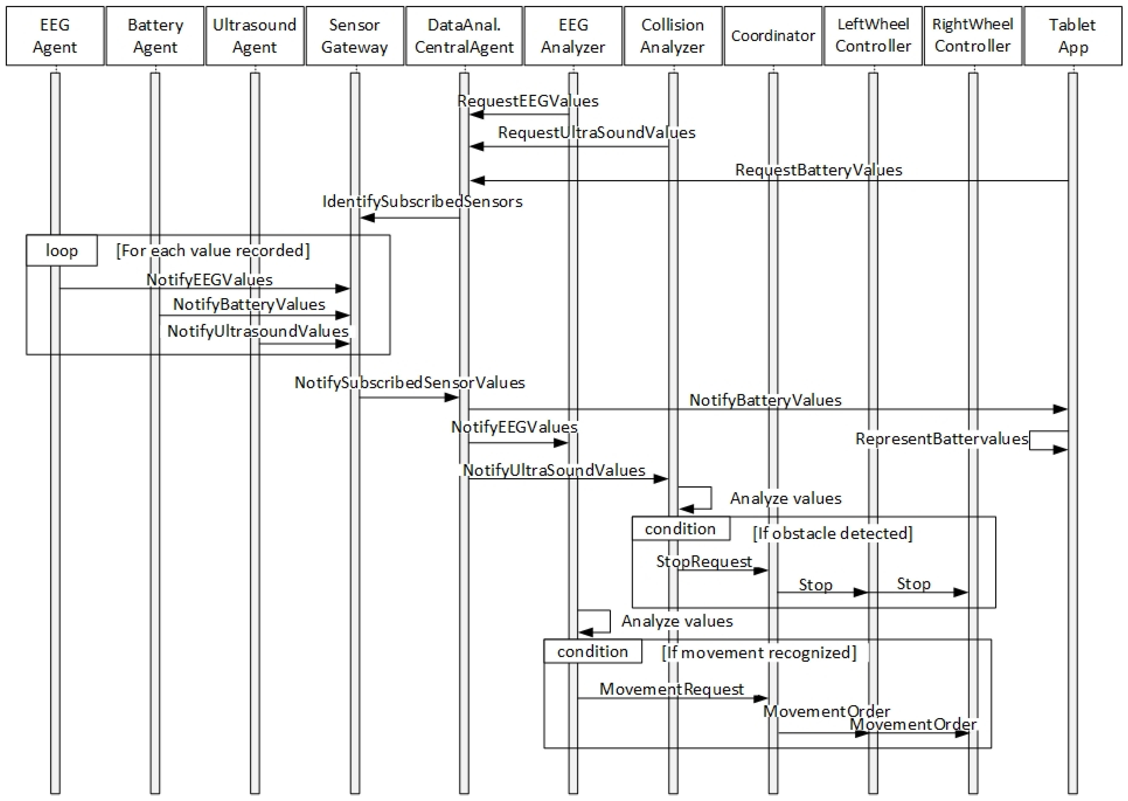 Sensors 18 01511 g006