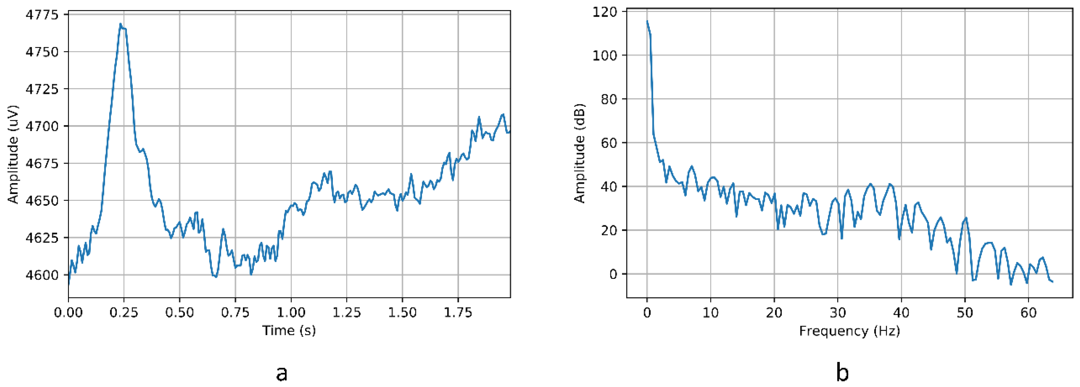 Sensors 18 01511 g010