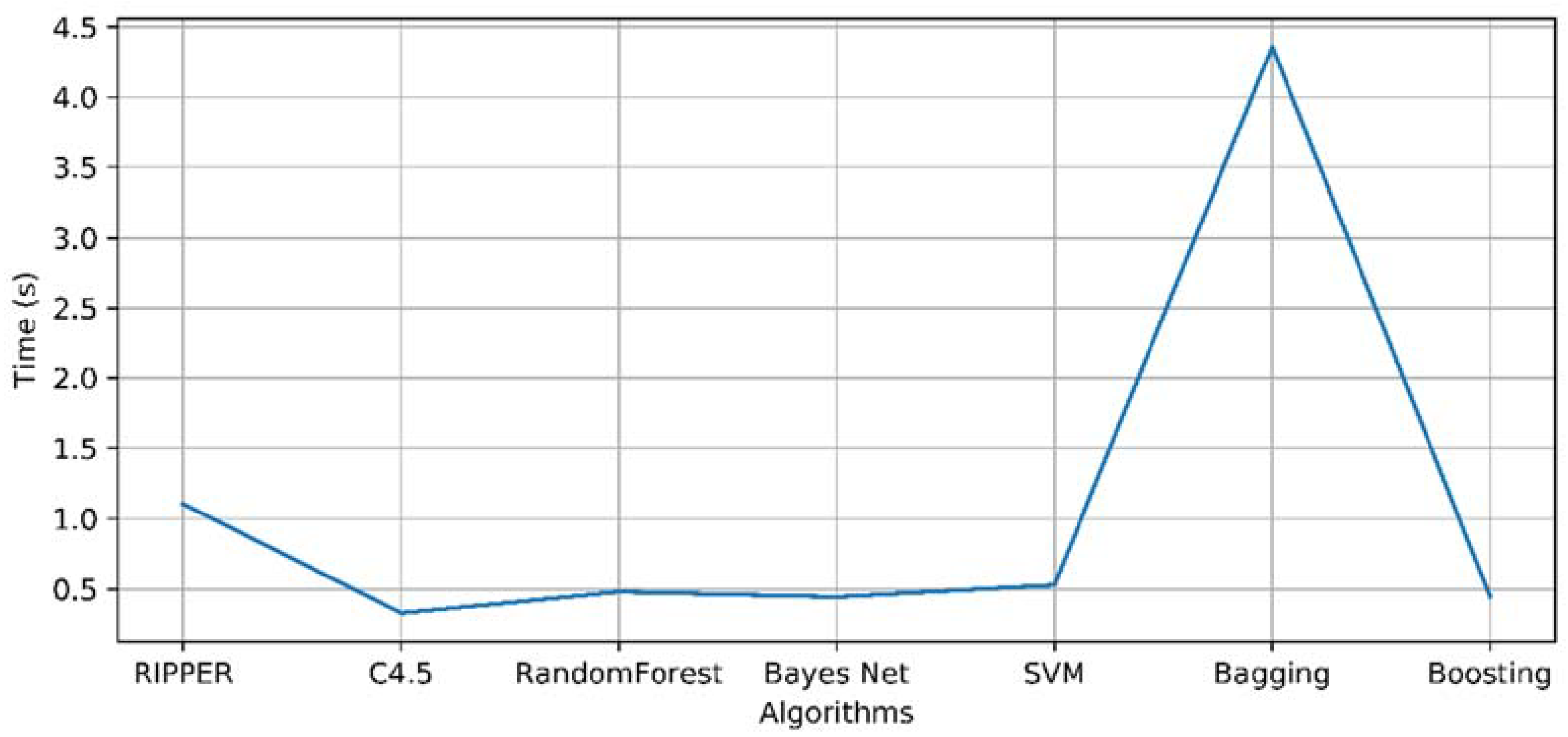 Sensors 18 01511 g011