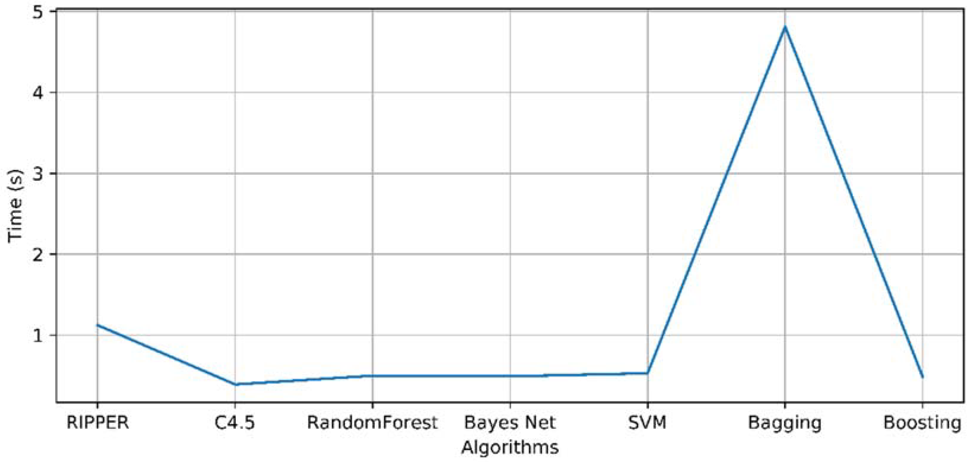 Sensors 18 01511 g012