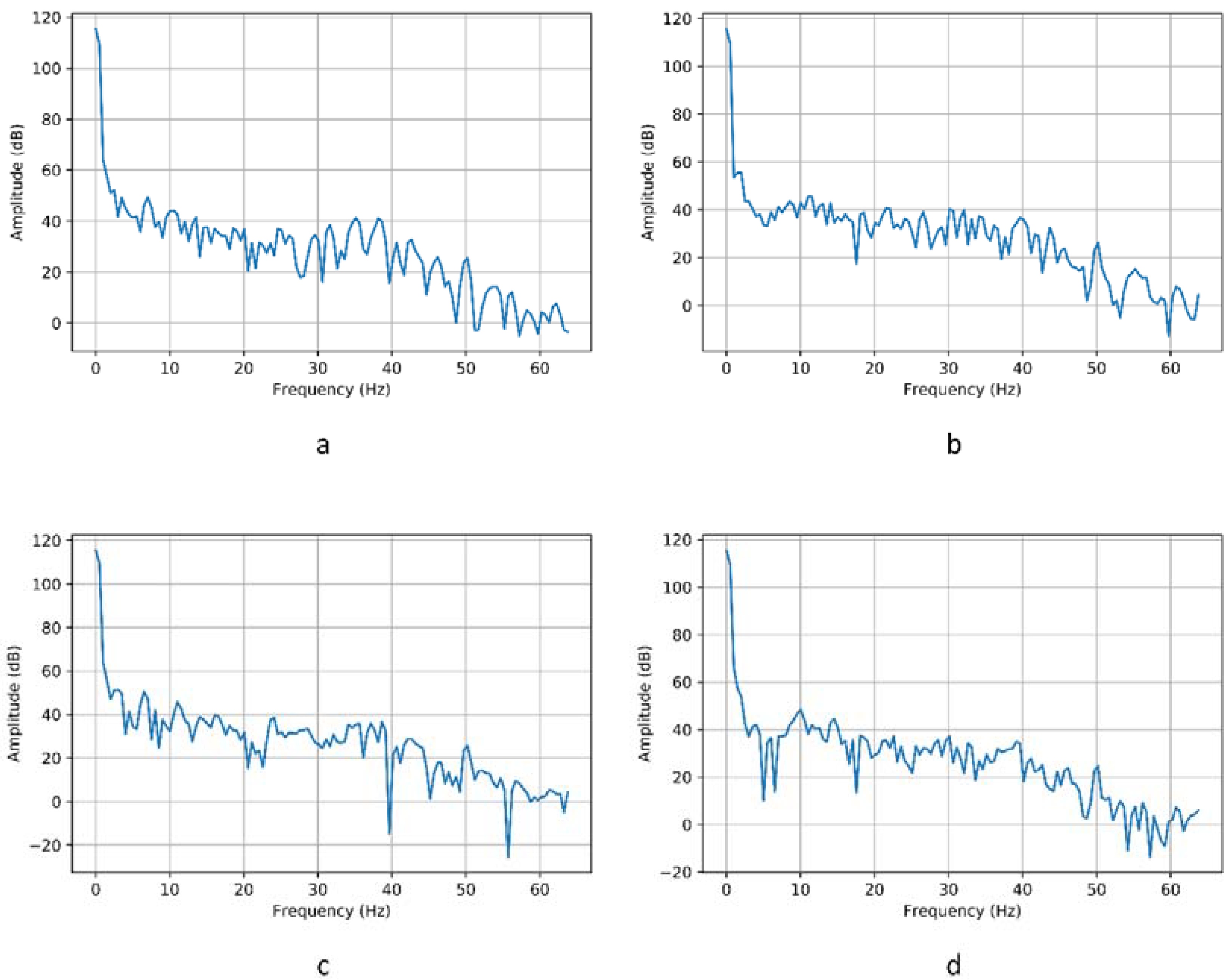 Sensors 18 01511 g013