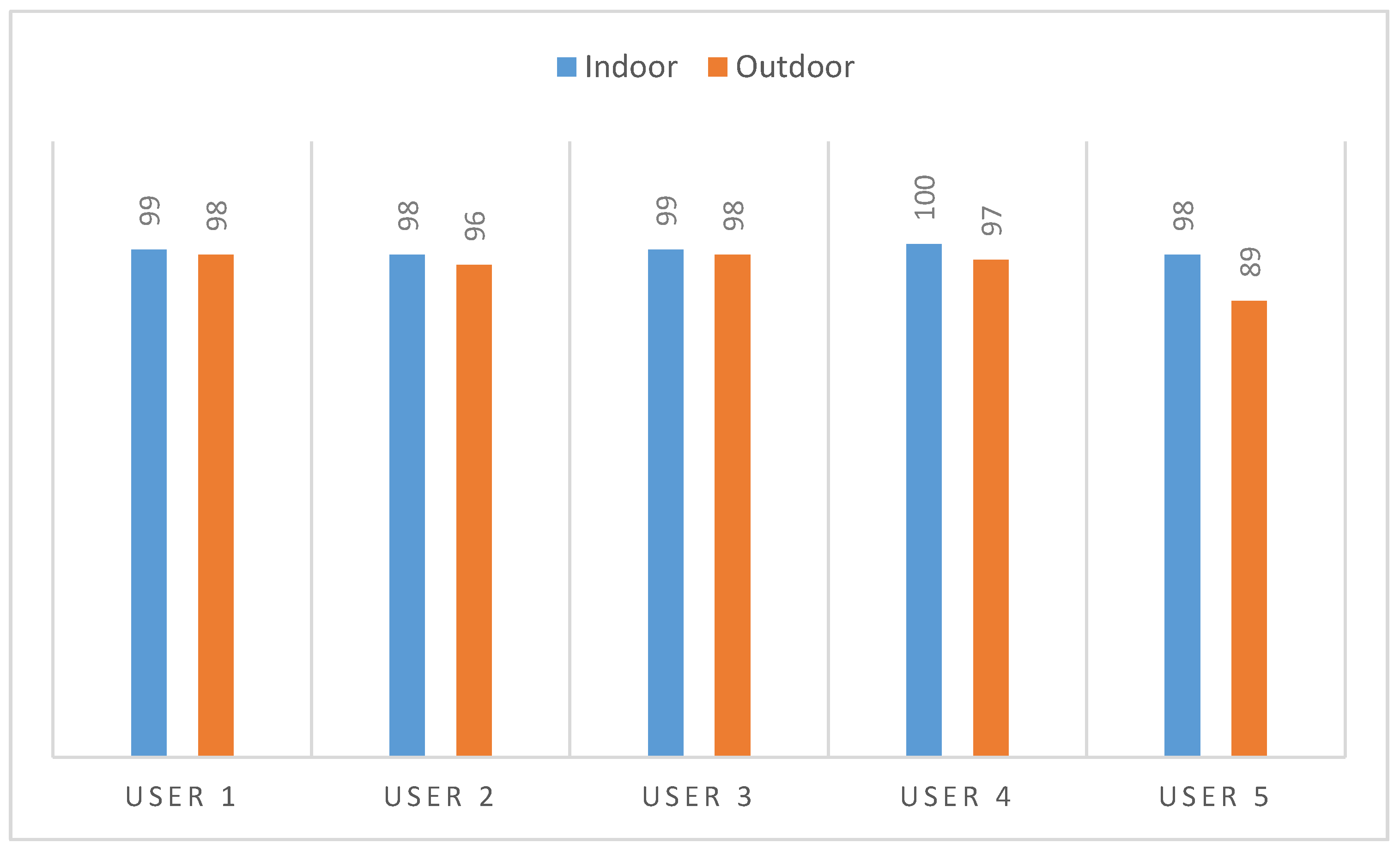 Sensors 18 01511 g014