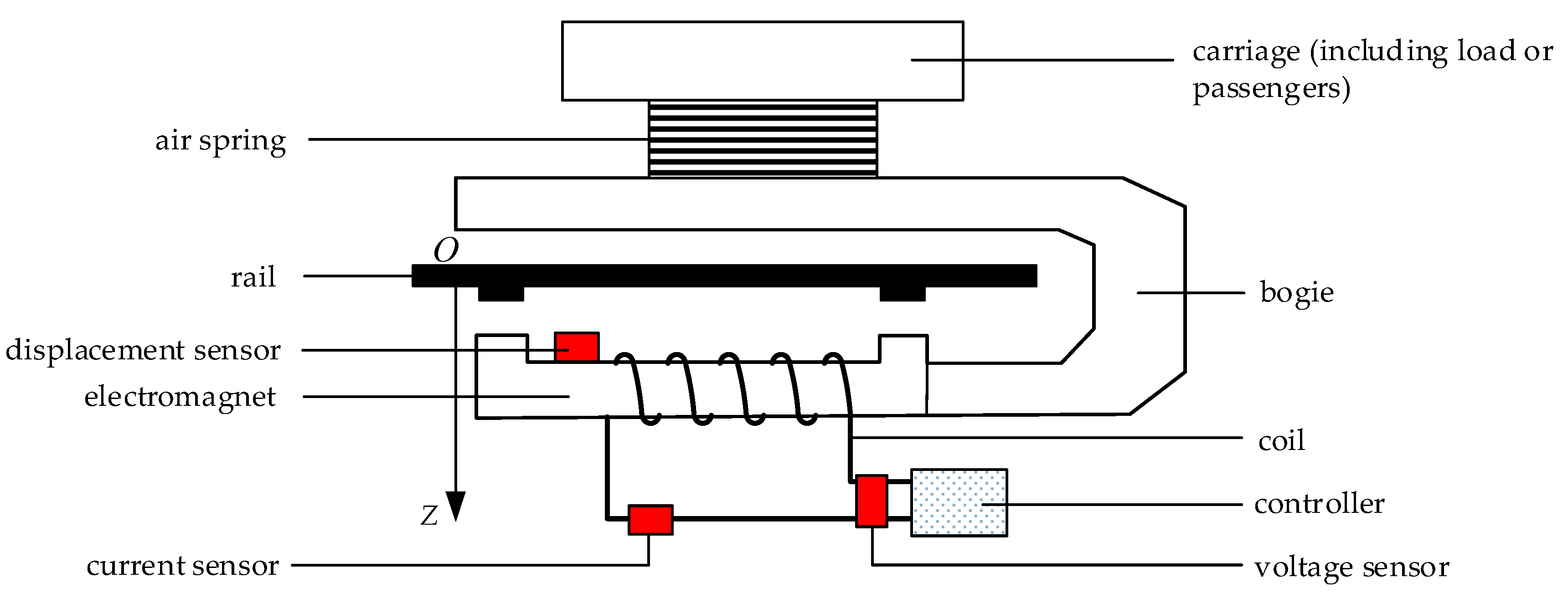 Sensors 18 01512 g001 550