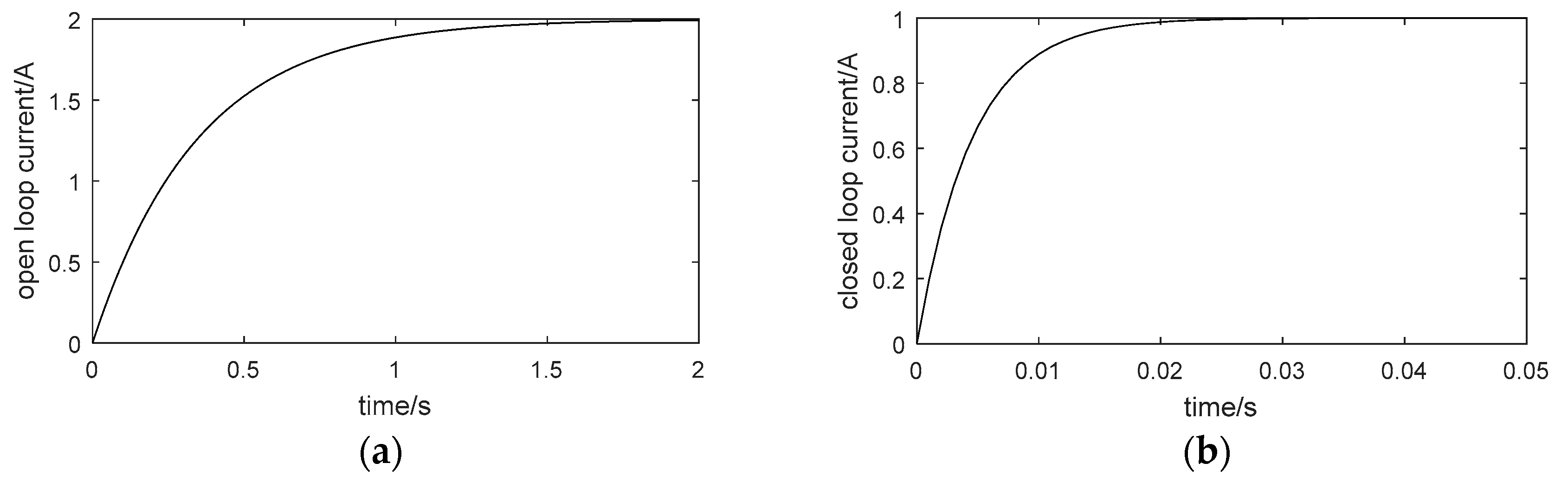 Sensors 18 01512 g003 550