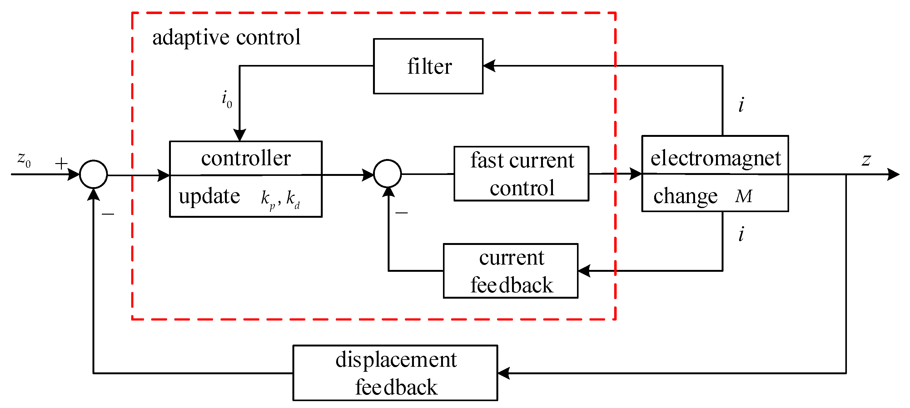 Sensors 18 01512 g005 550