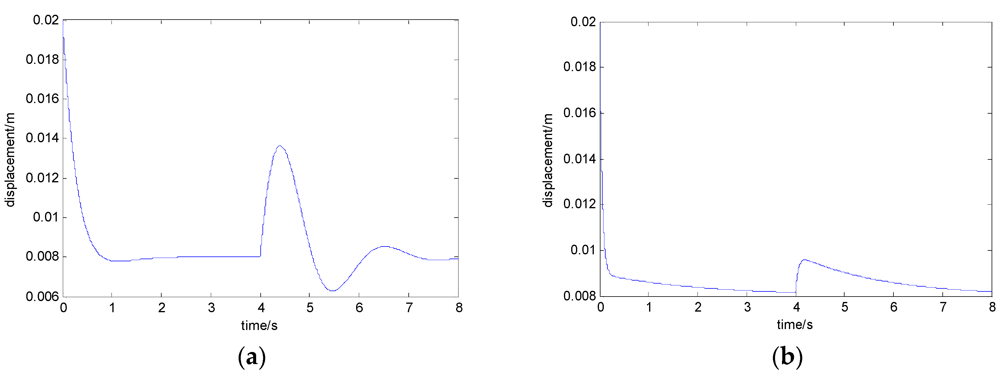 Sensors 18 01512 g006 550