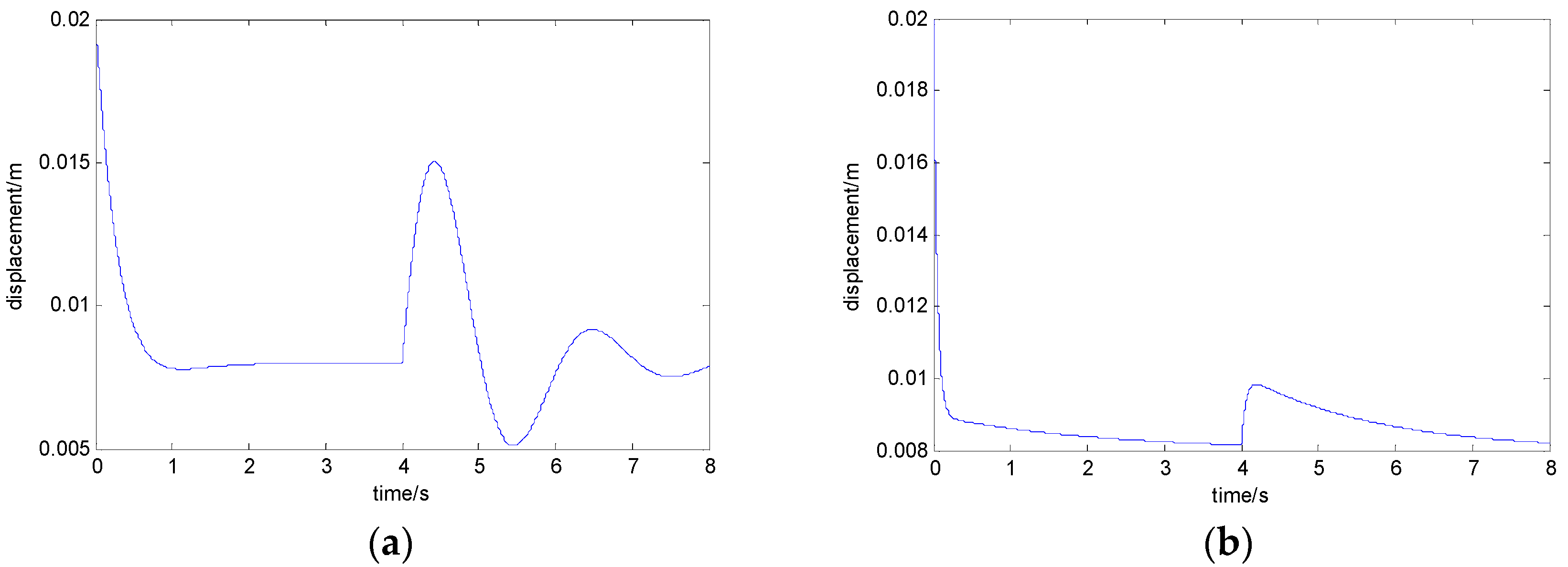 Sensors 18 01512 g007 550